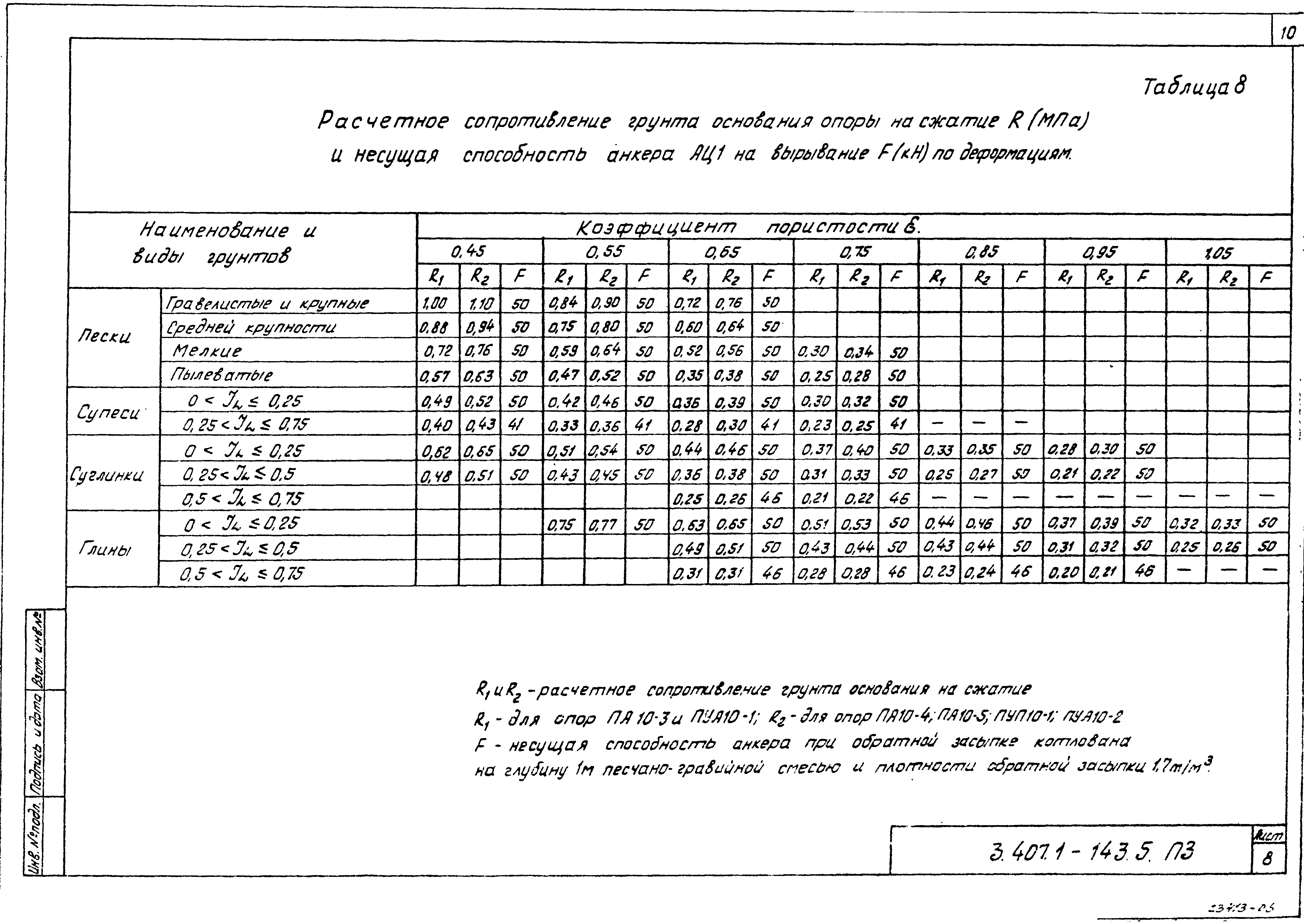 Серия 3.407.1-143