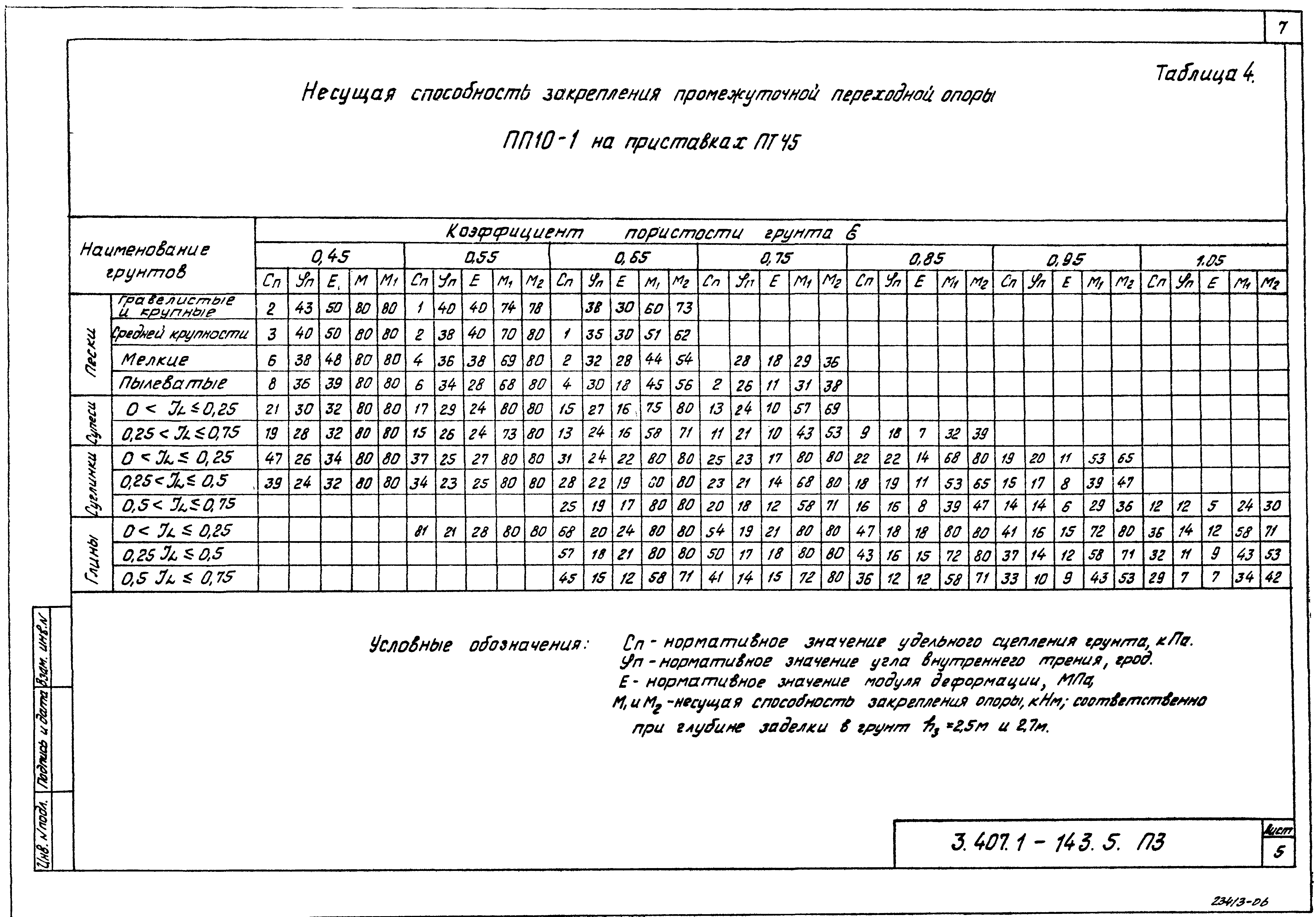 Серия 3.407.1-143