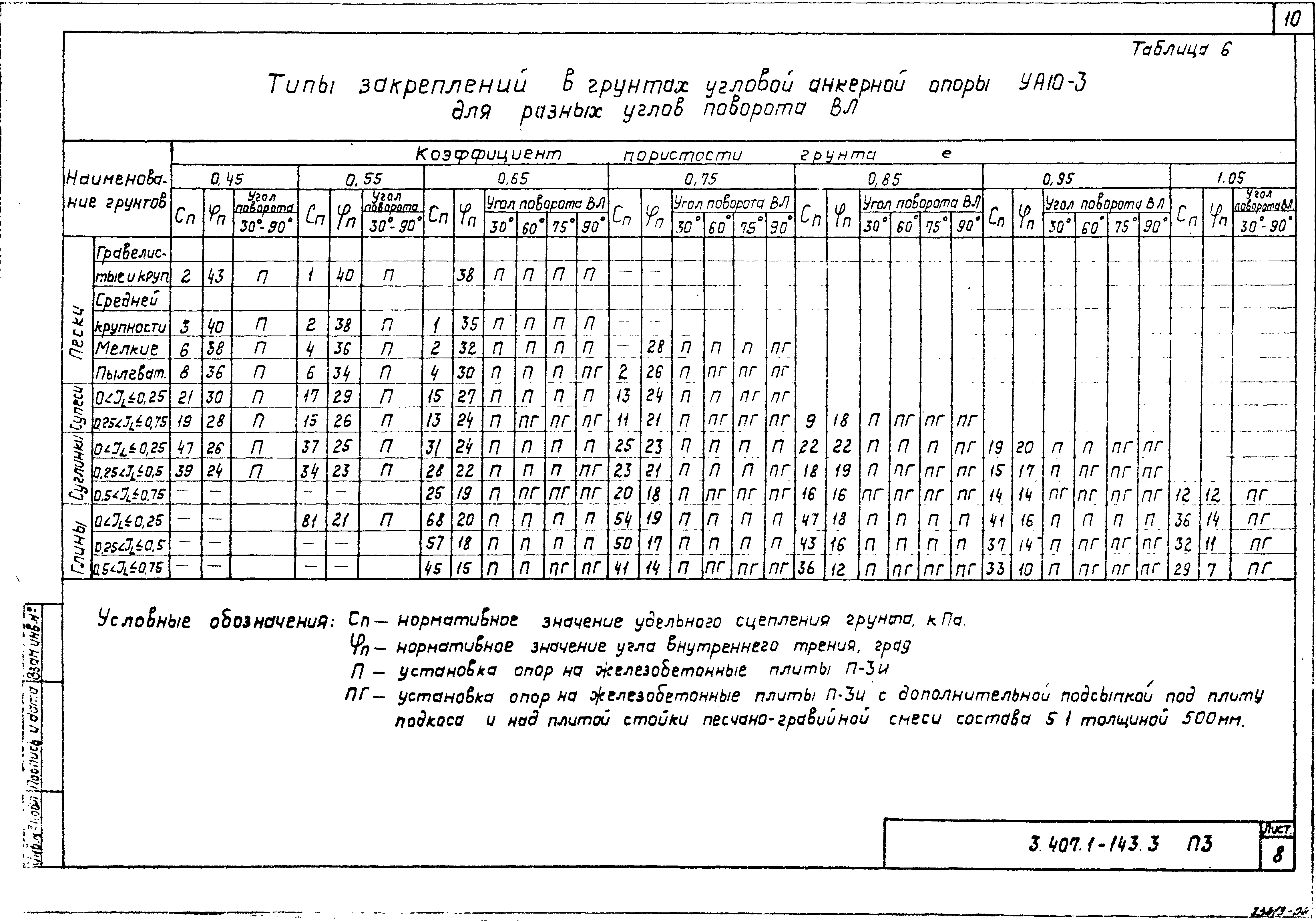 Серия 3.407.1-143