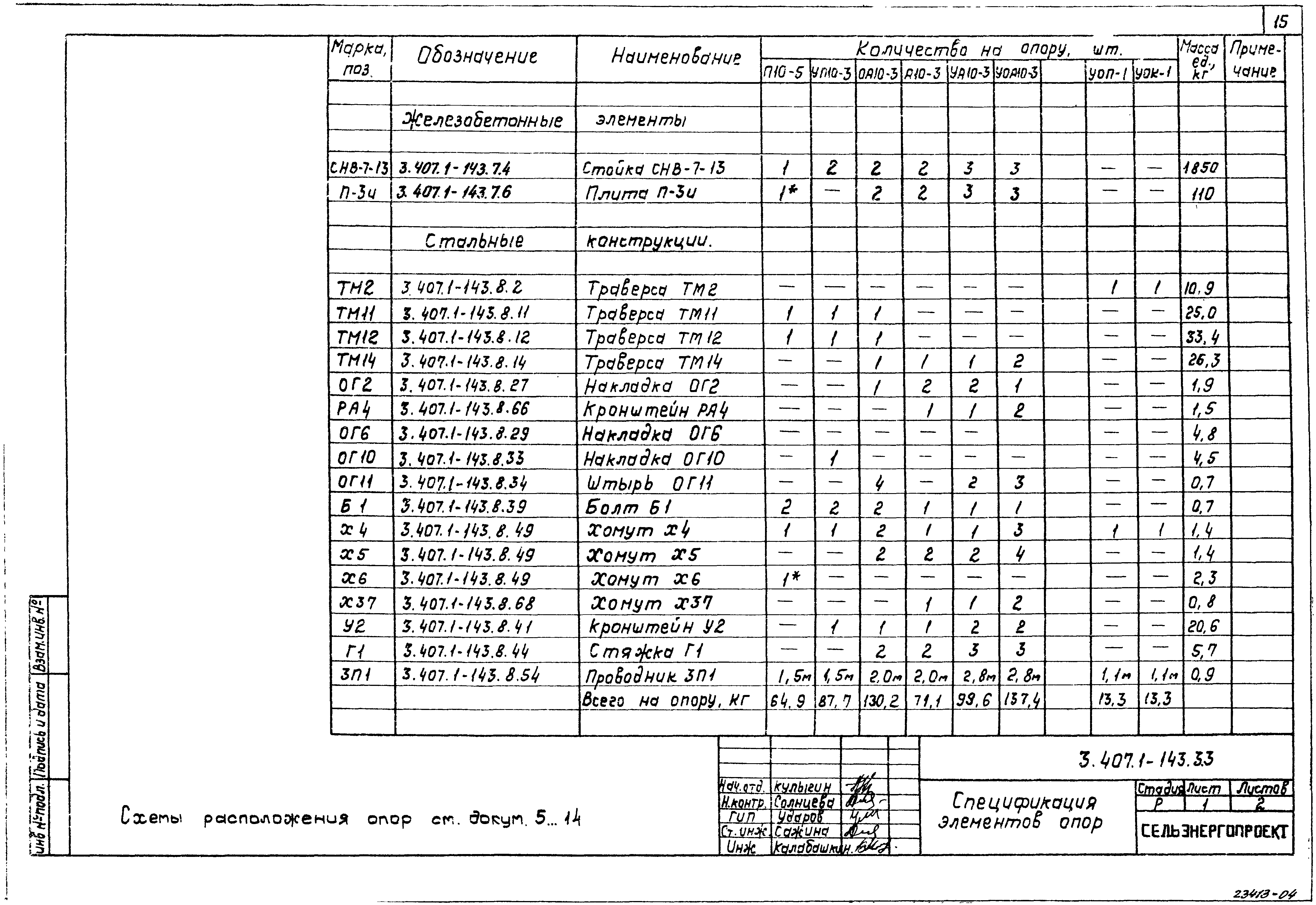 Серия 3.407.1-143