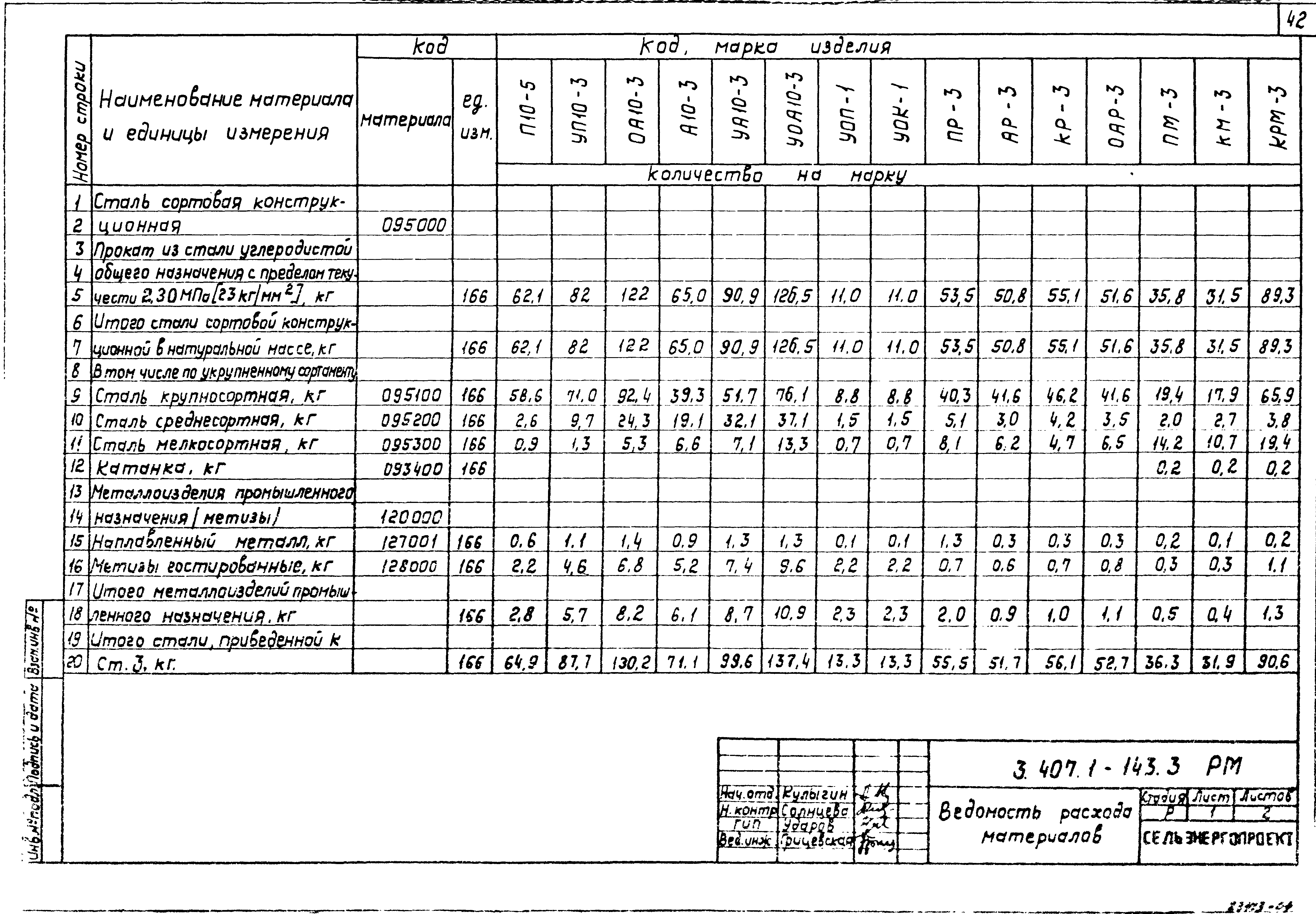 Серия 3.407.1-143