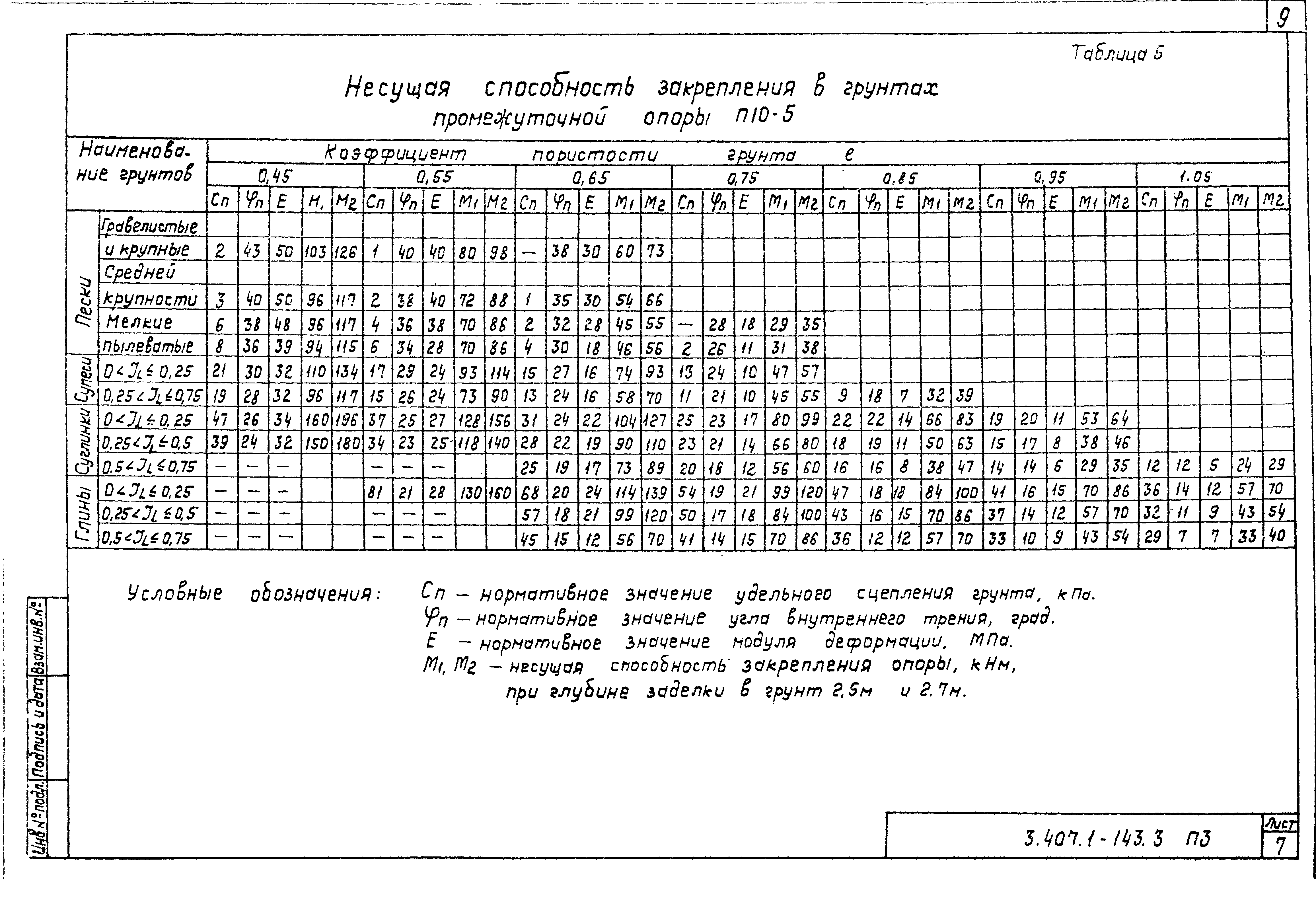 Серия 3.407.1-143