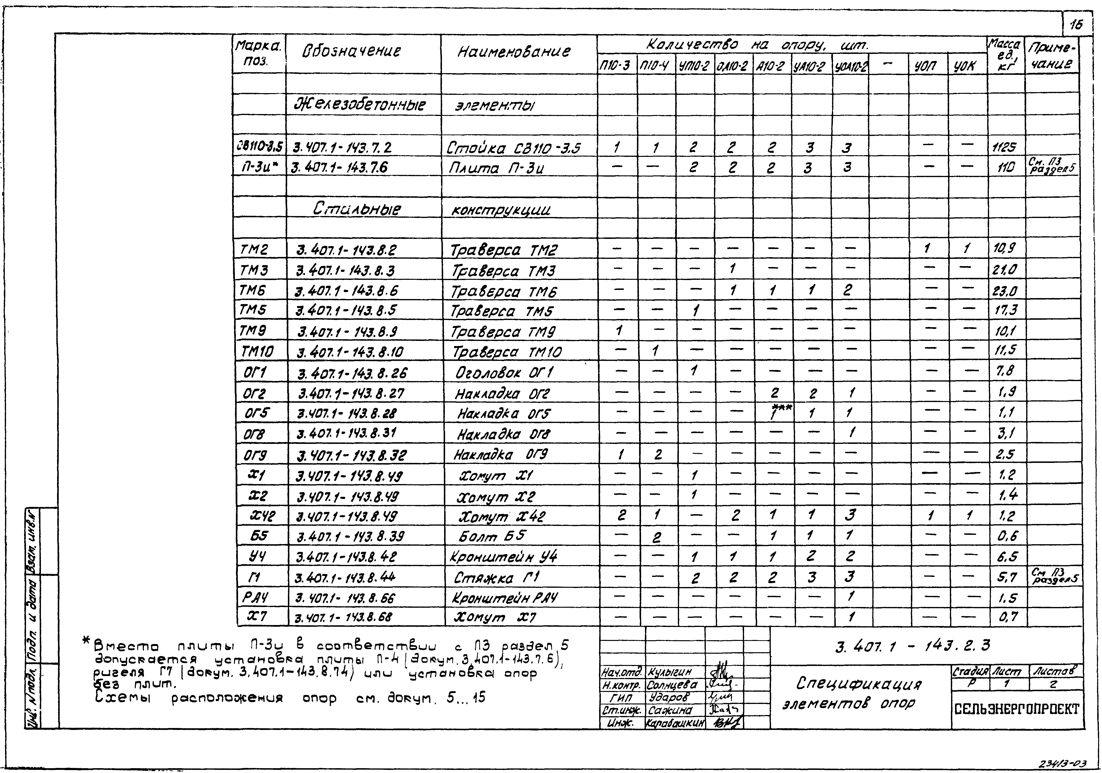 Серия 3.407.1-143