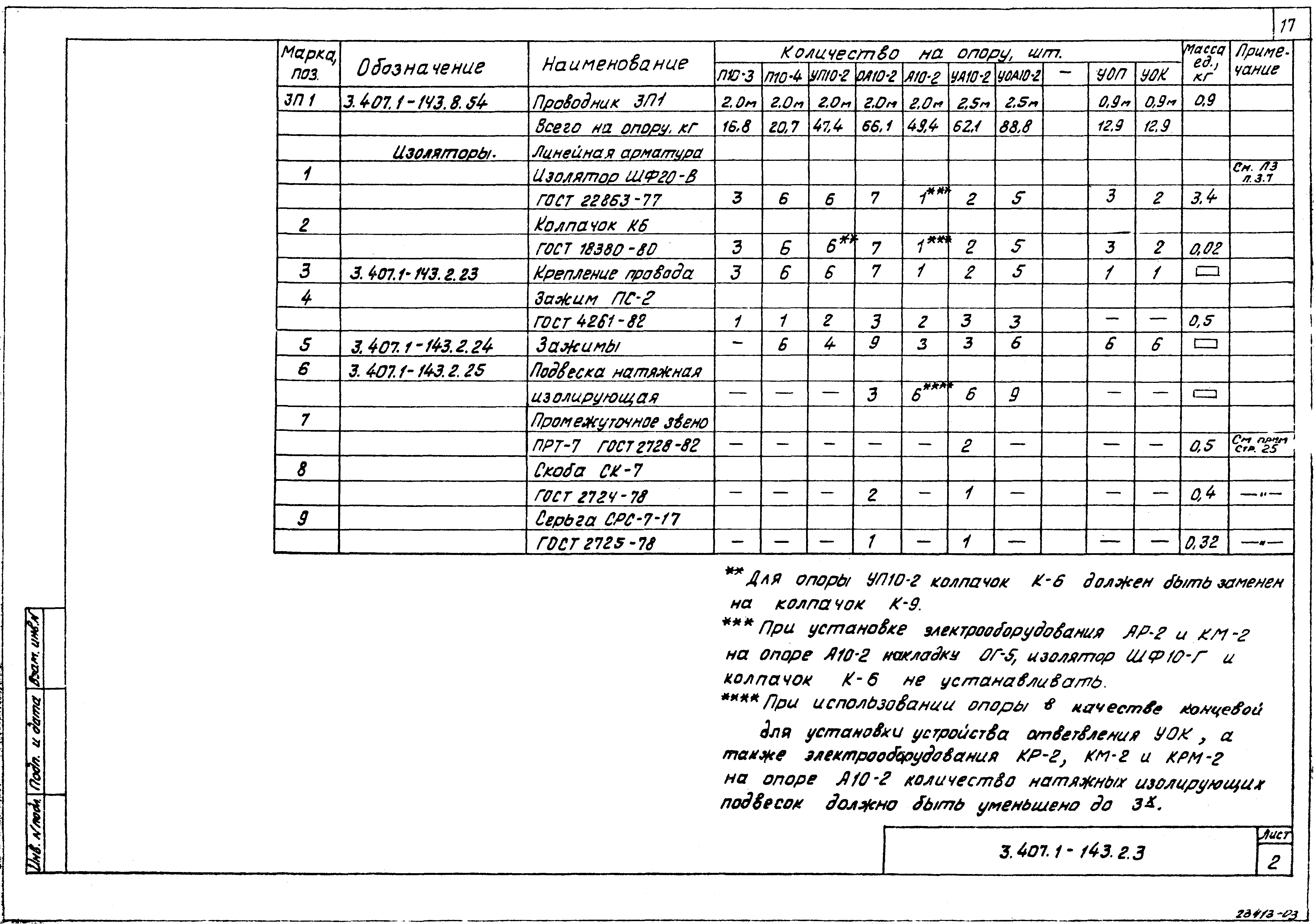 Серия 3.407.1-143