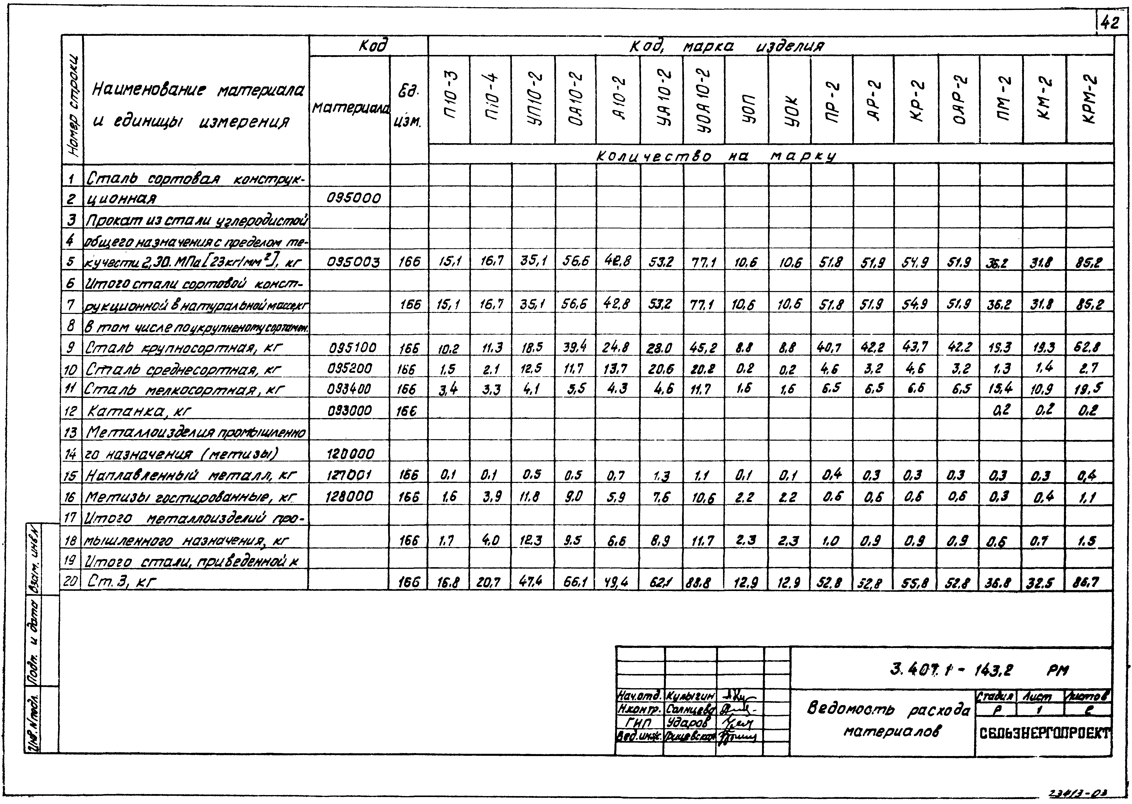 Серия 3.407.1-143