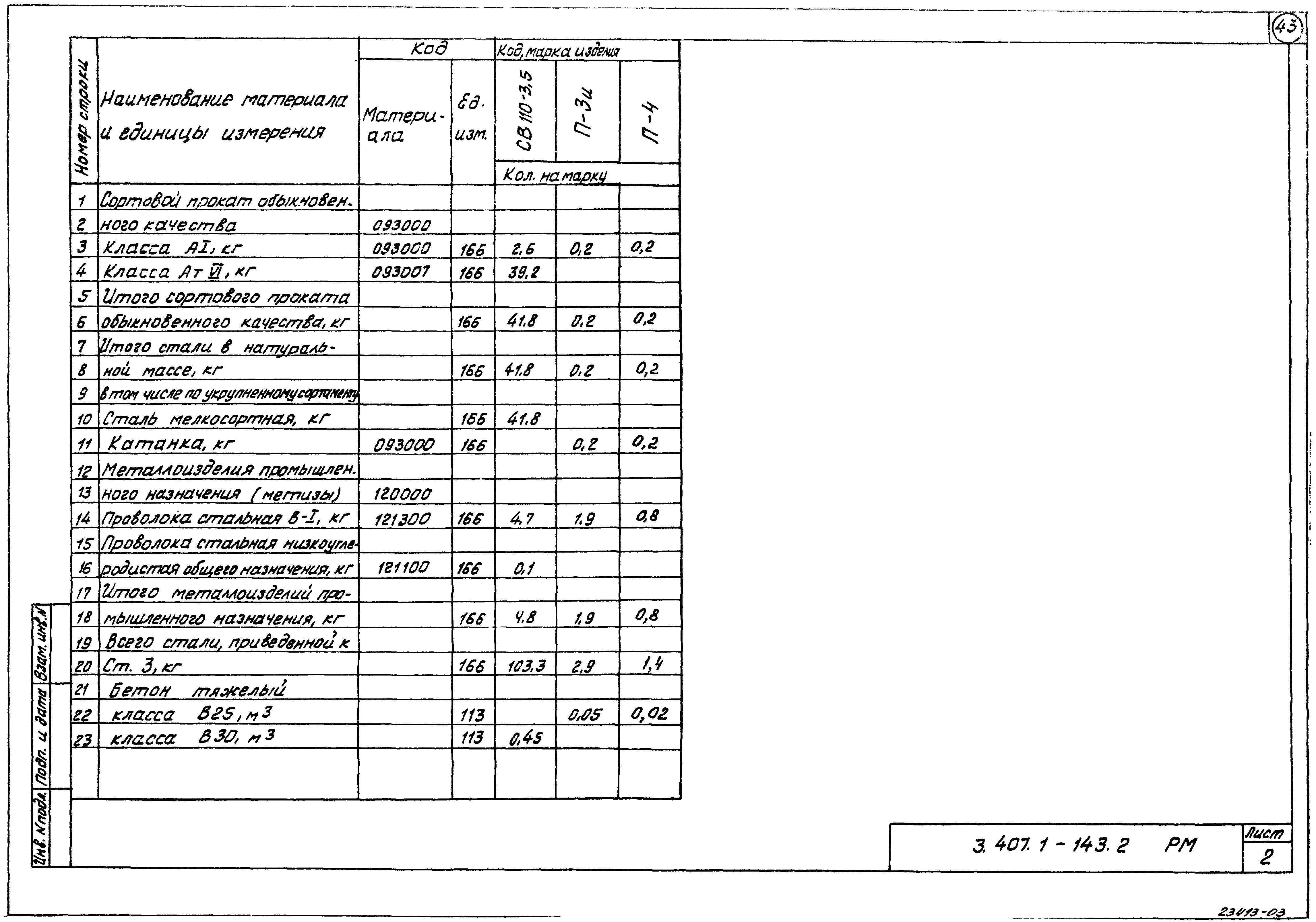 Серия 3.407.1-143