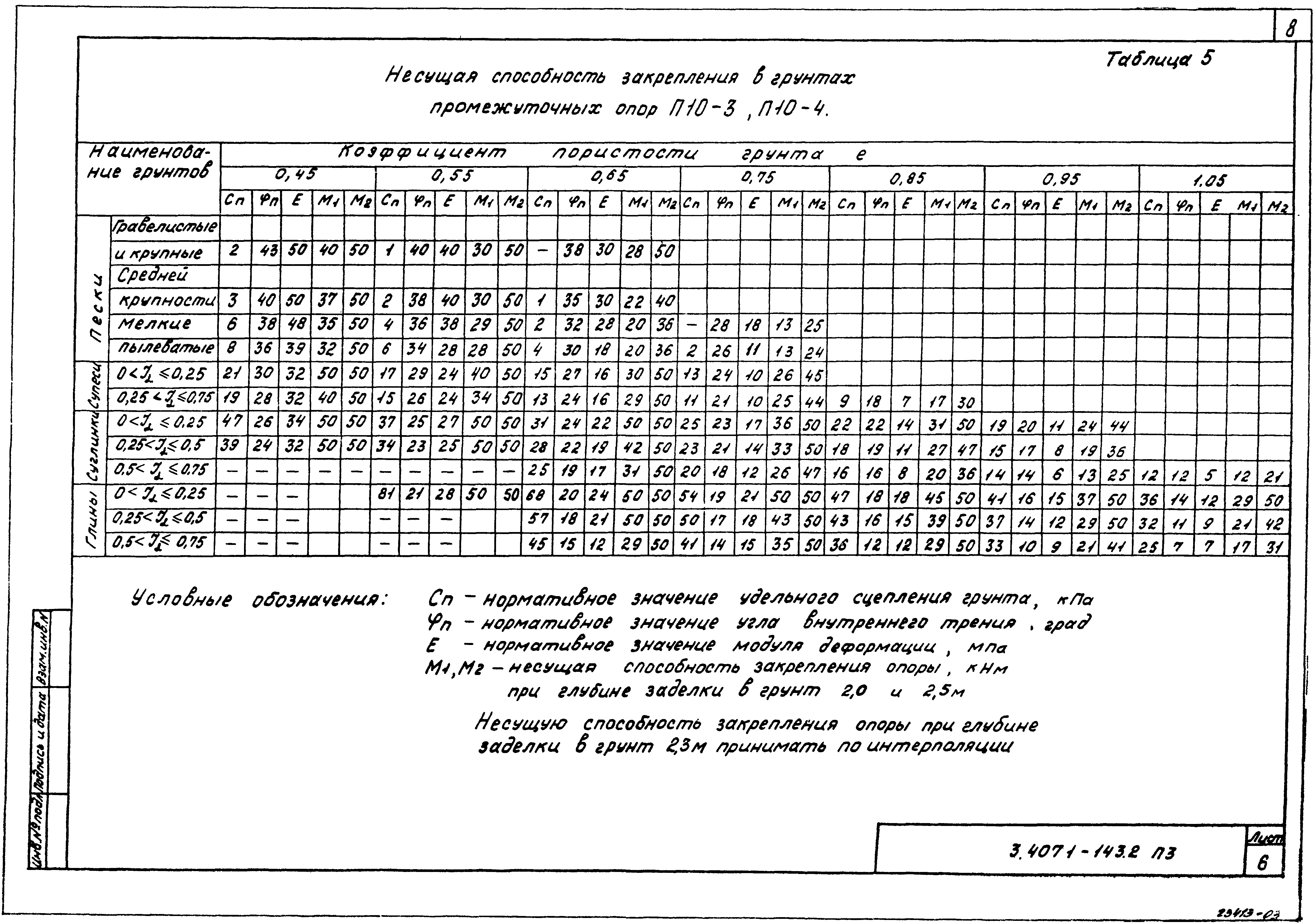 Серия 3.407.1-143