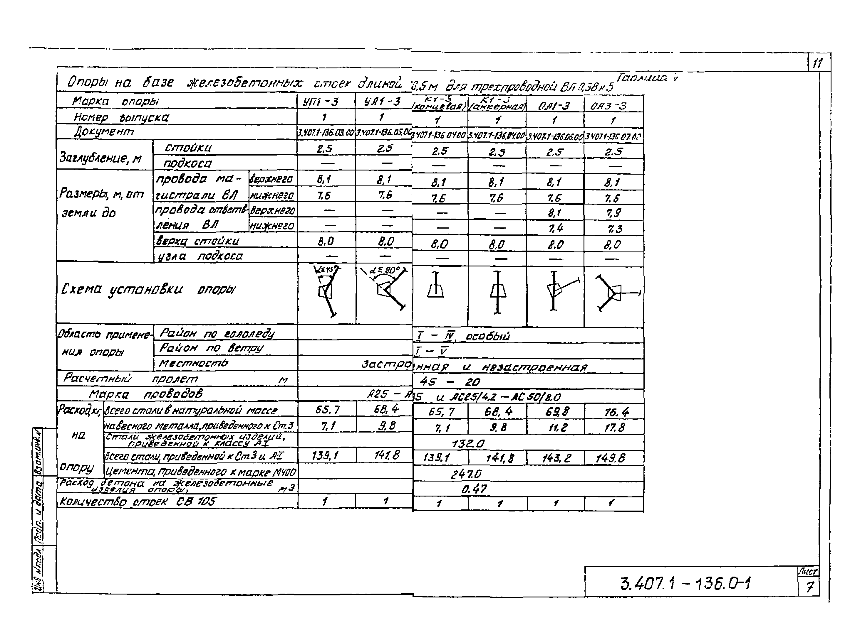 Серия 3.407.1-136