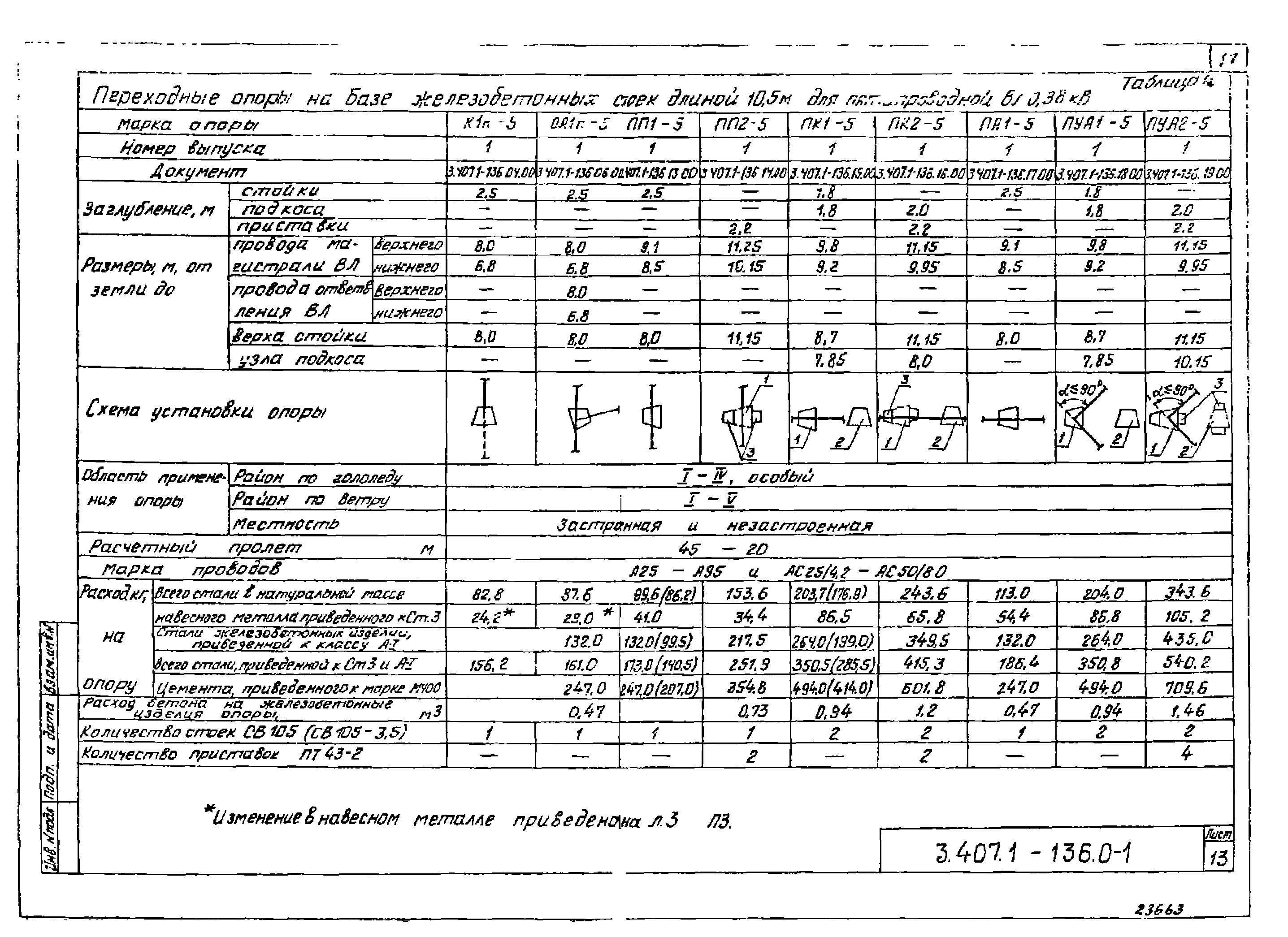 Серия 3.407.1-136