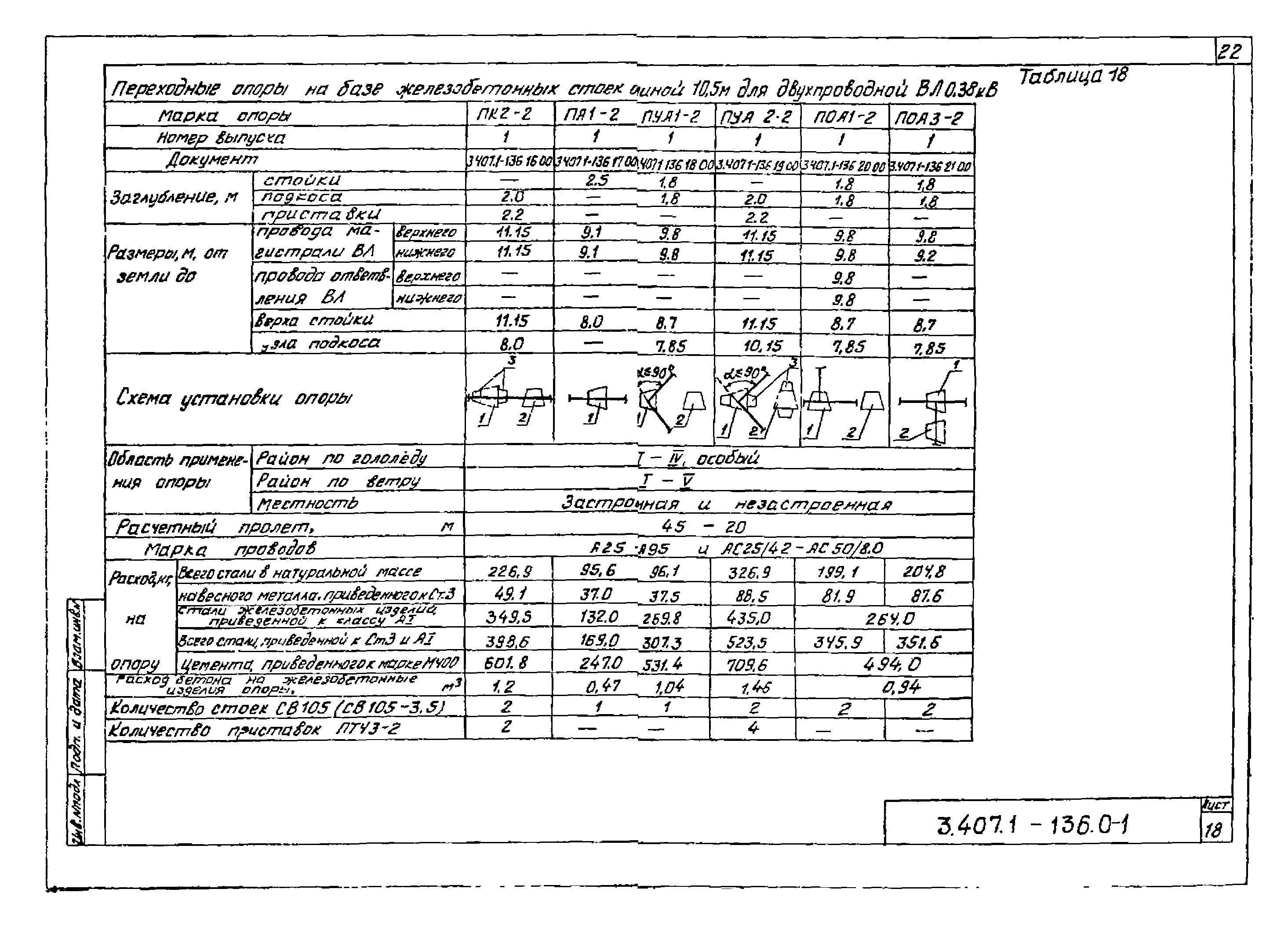 Серия 3.407.1-136