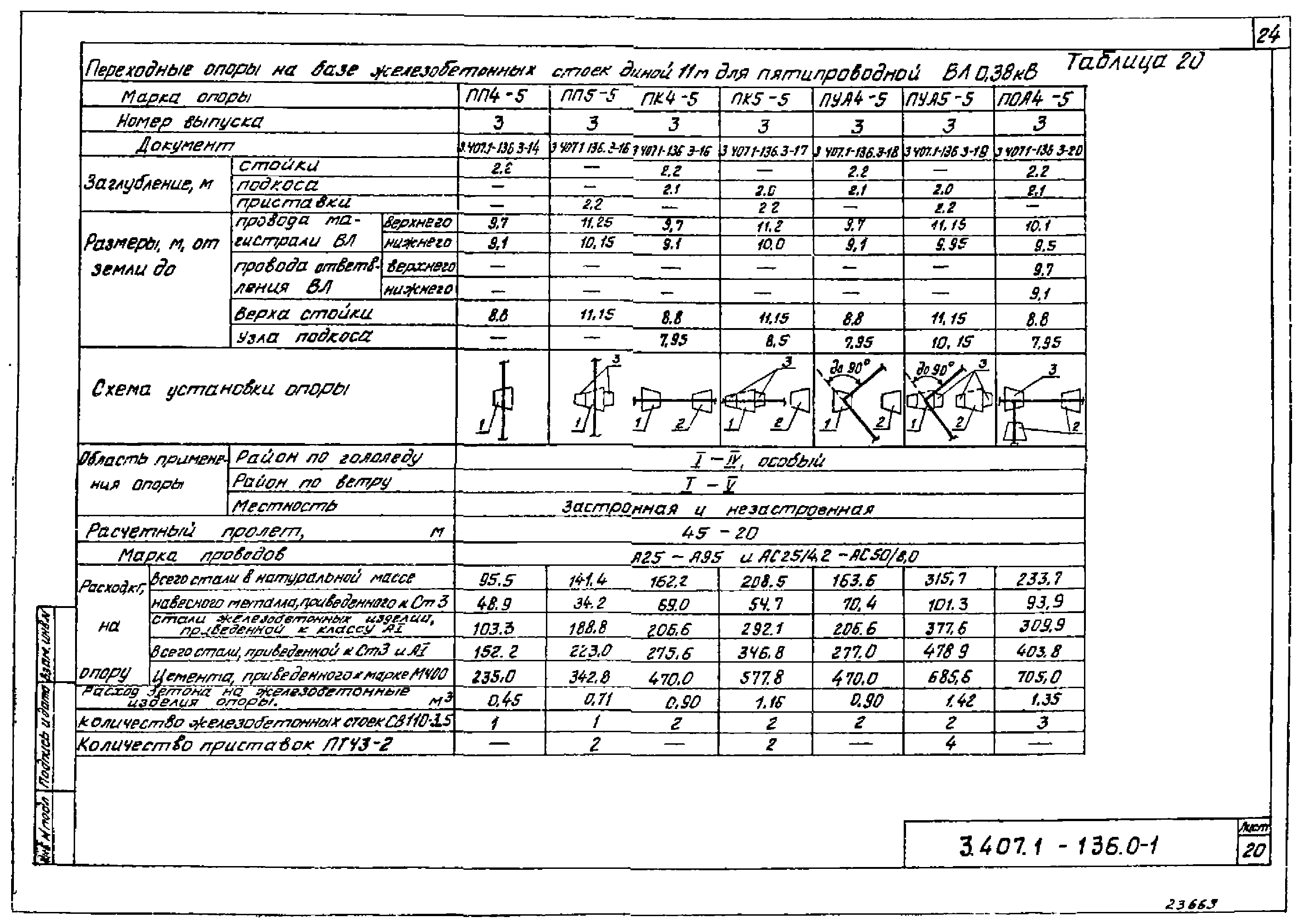 Серия 3.407.1-136