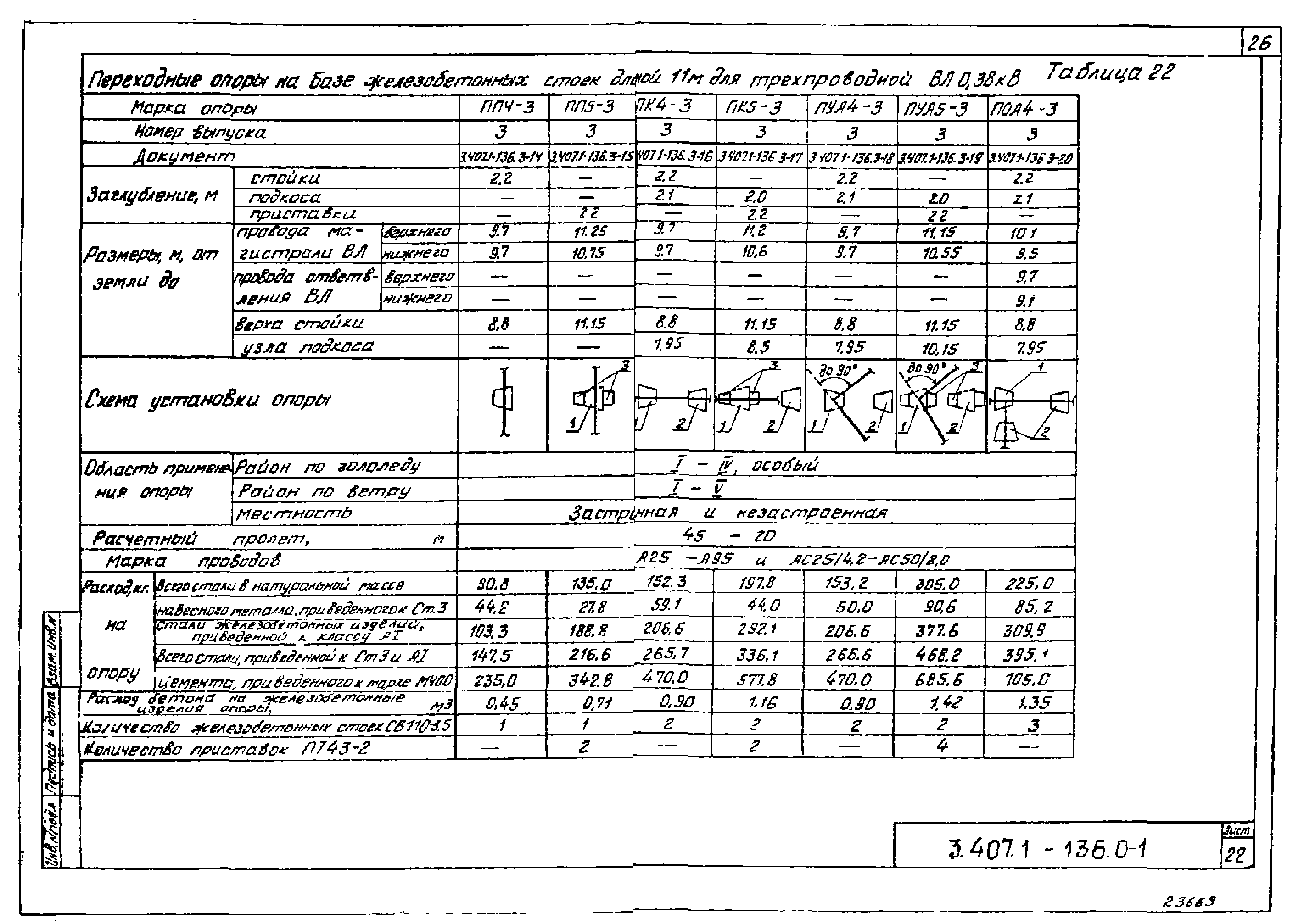 Серия 3.407.1-136