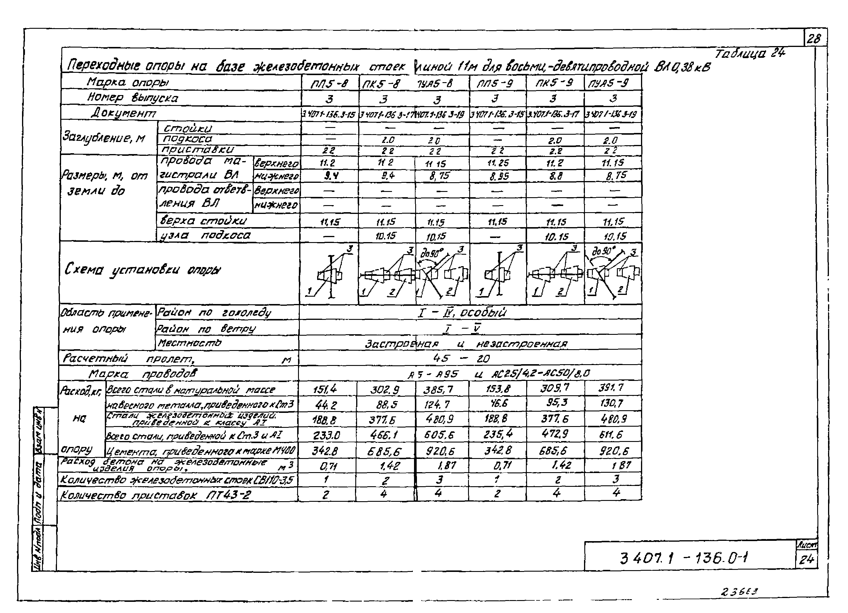 Серия 3.407.1-136