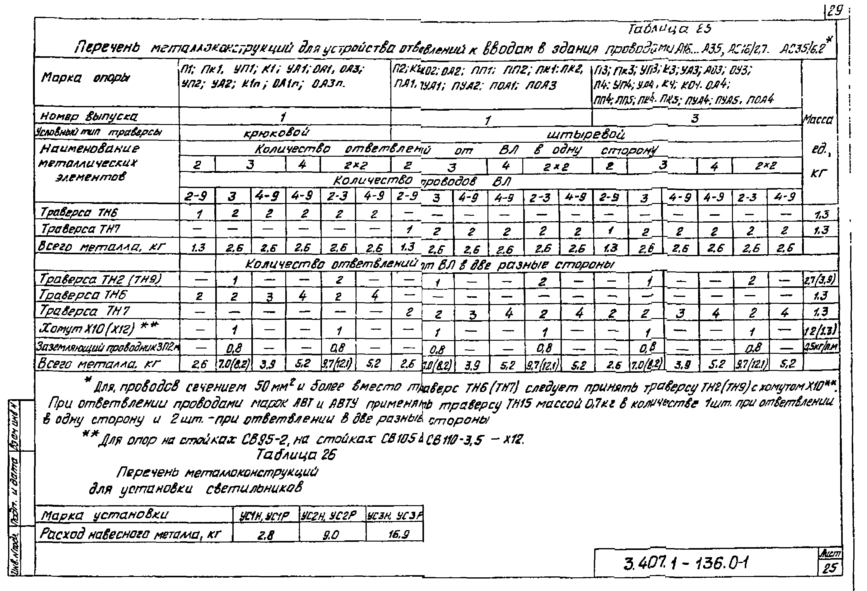 Серия 3.407.1-136