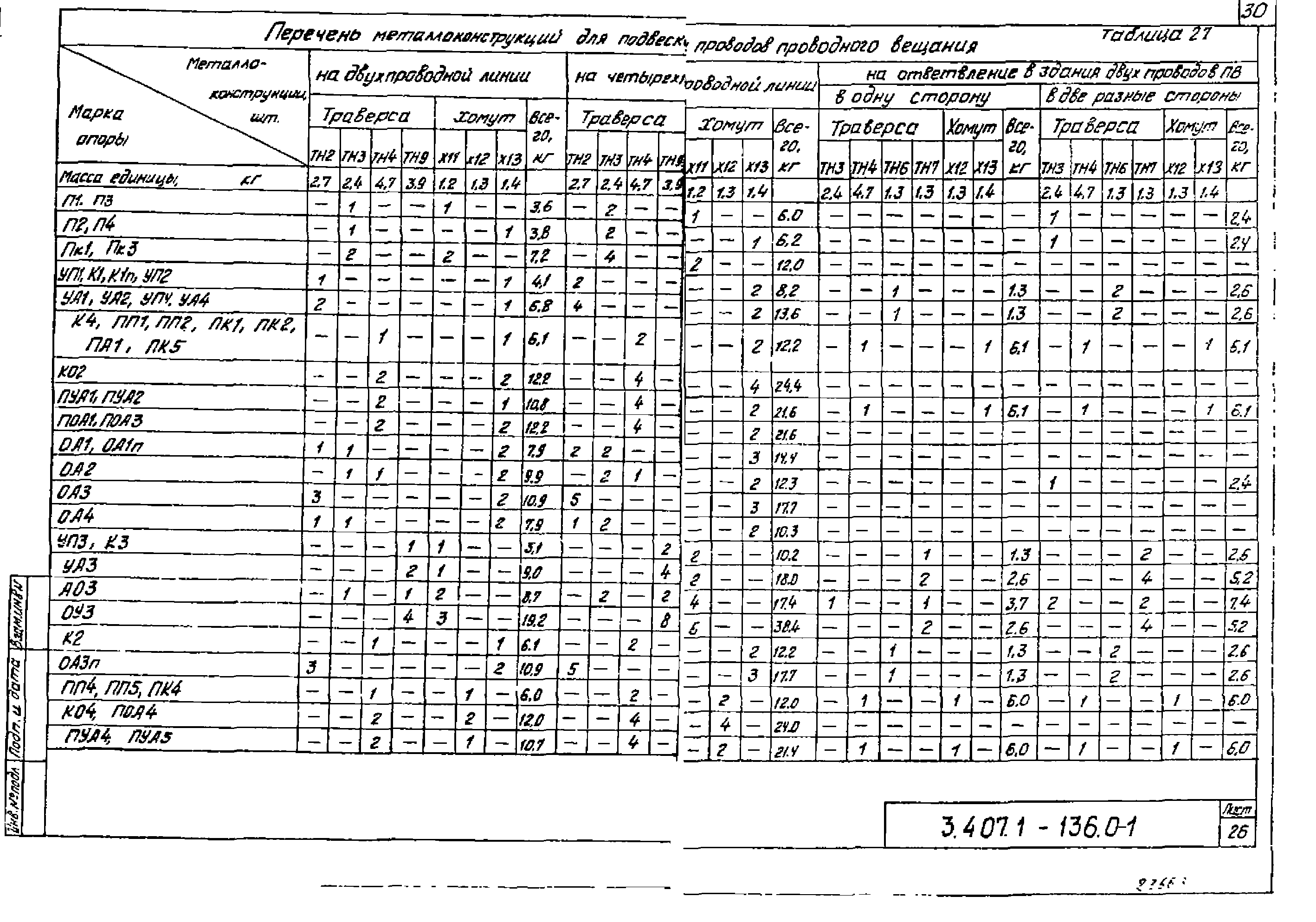 Серия 3.407.1-136