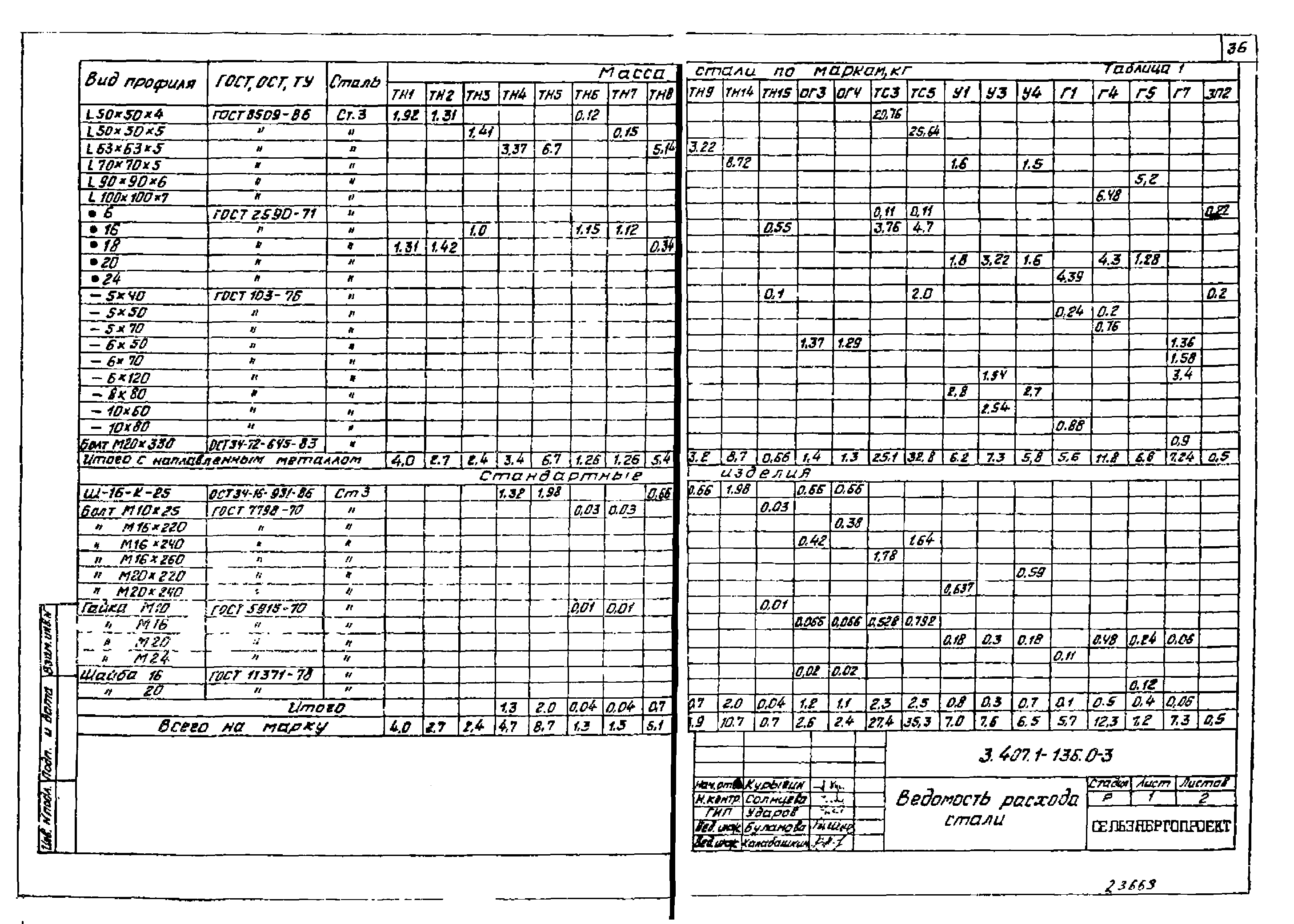 Серия 3.407.1-136