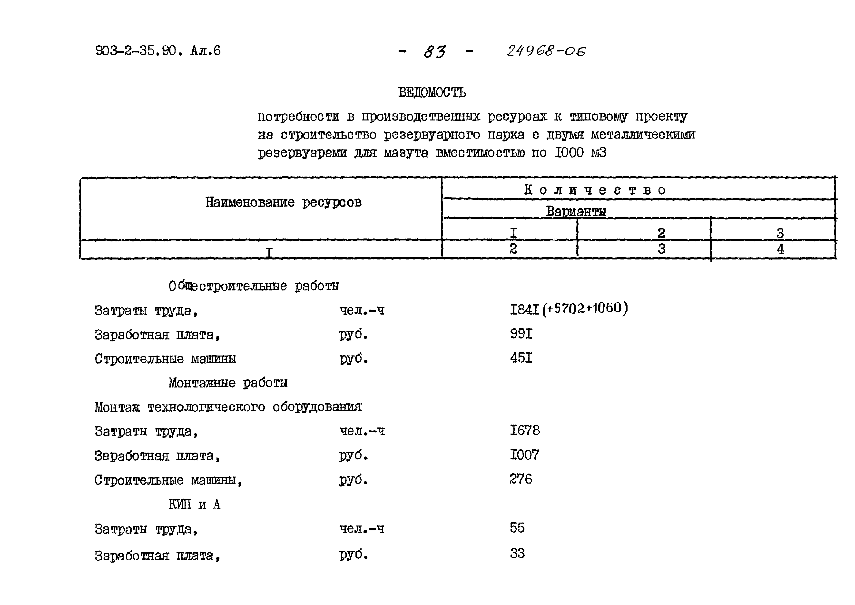 Типовой проект 903-2-35.90