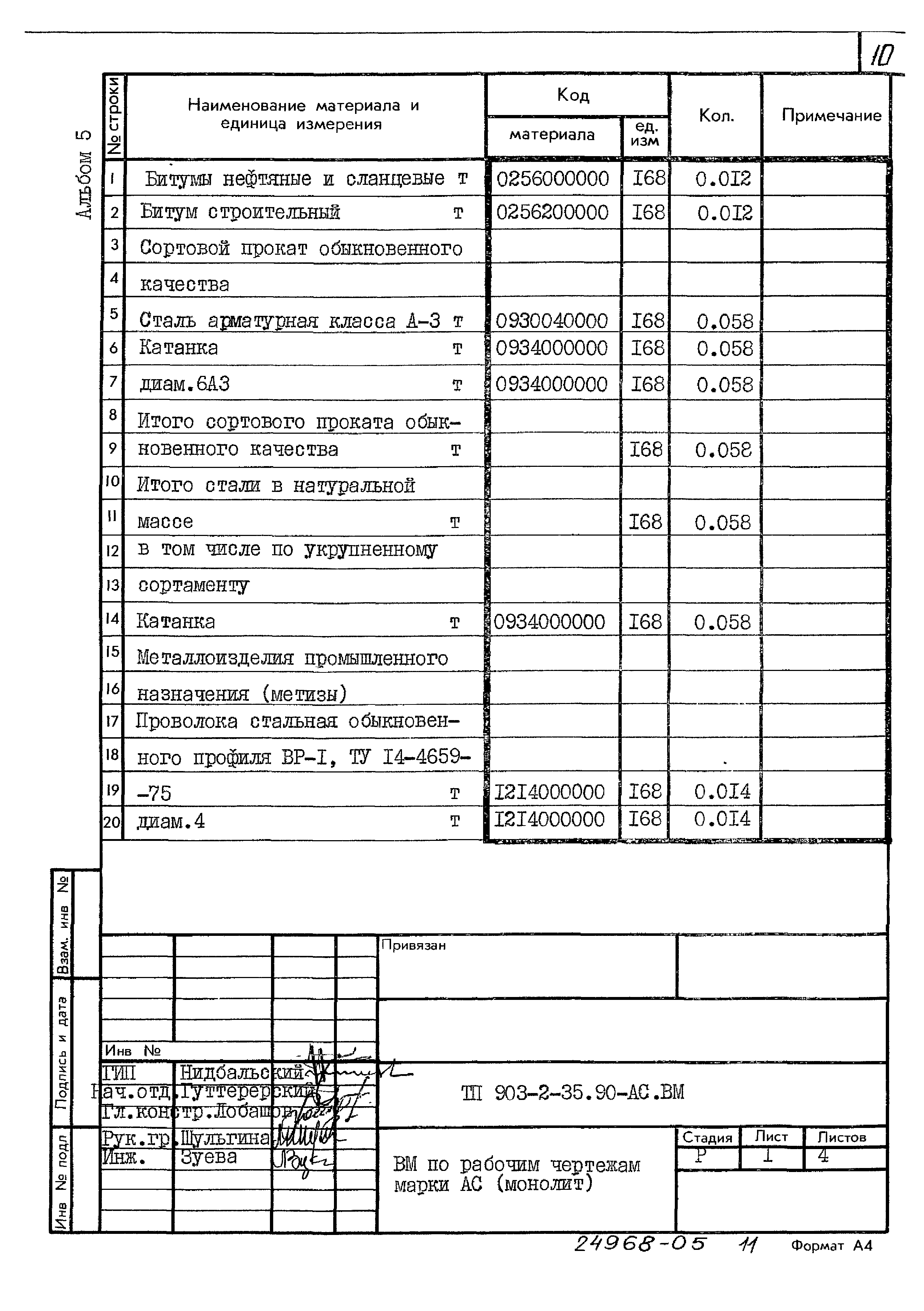 Типовой проект 903-2-35.90