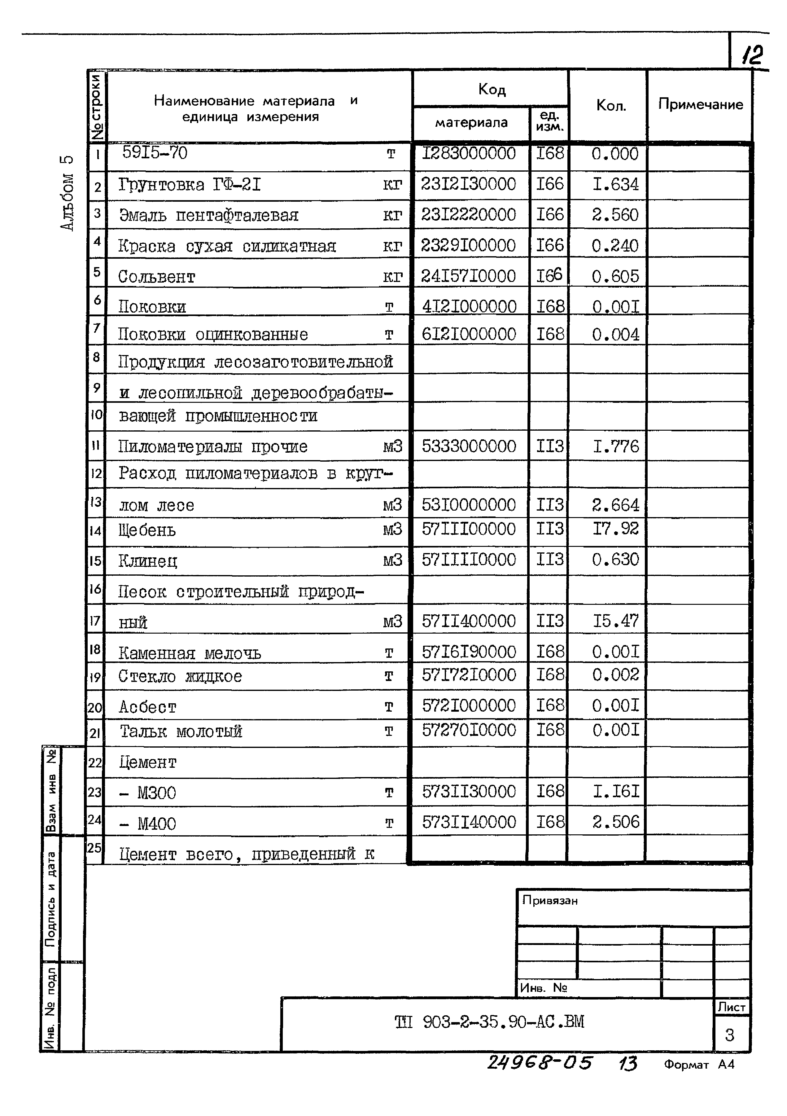 Типовой проект 903-2-35.90