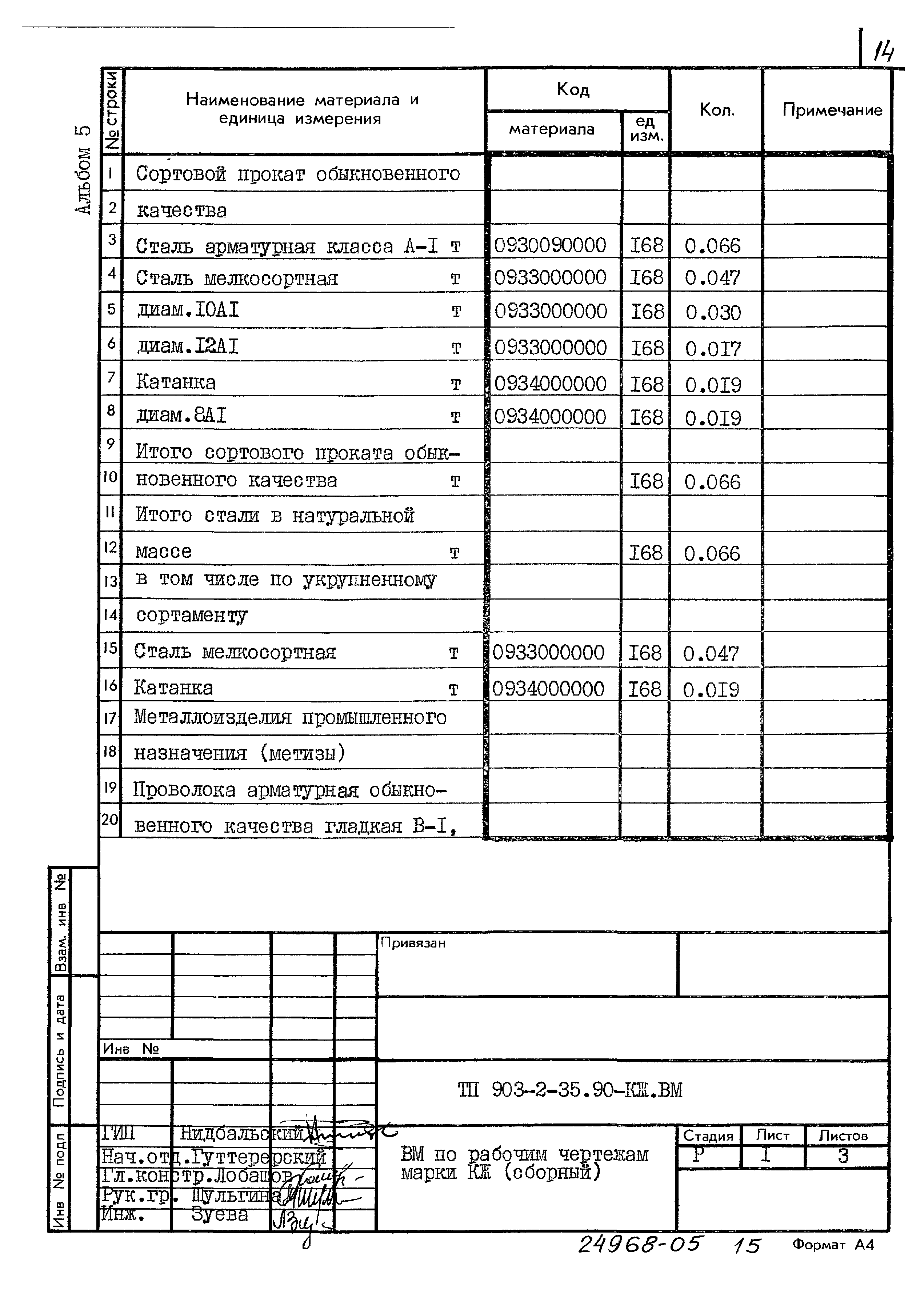 Типовой проект 903-2-35.90