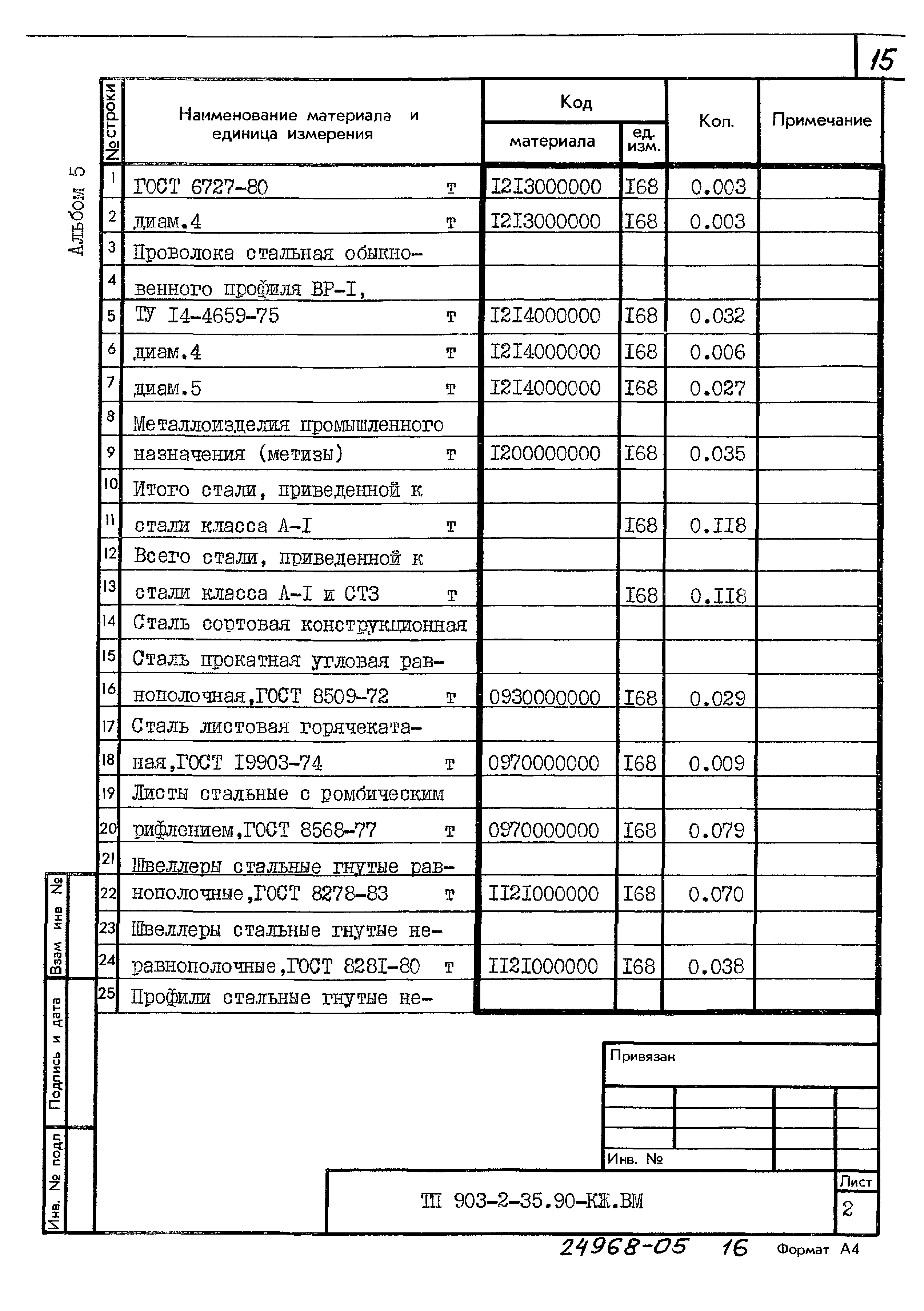 Типовой проект 903-2-35.90