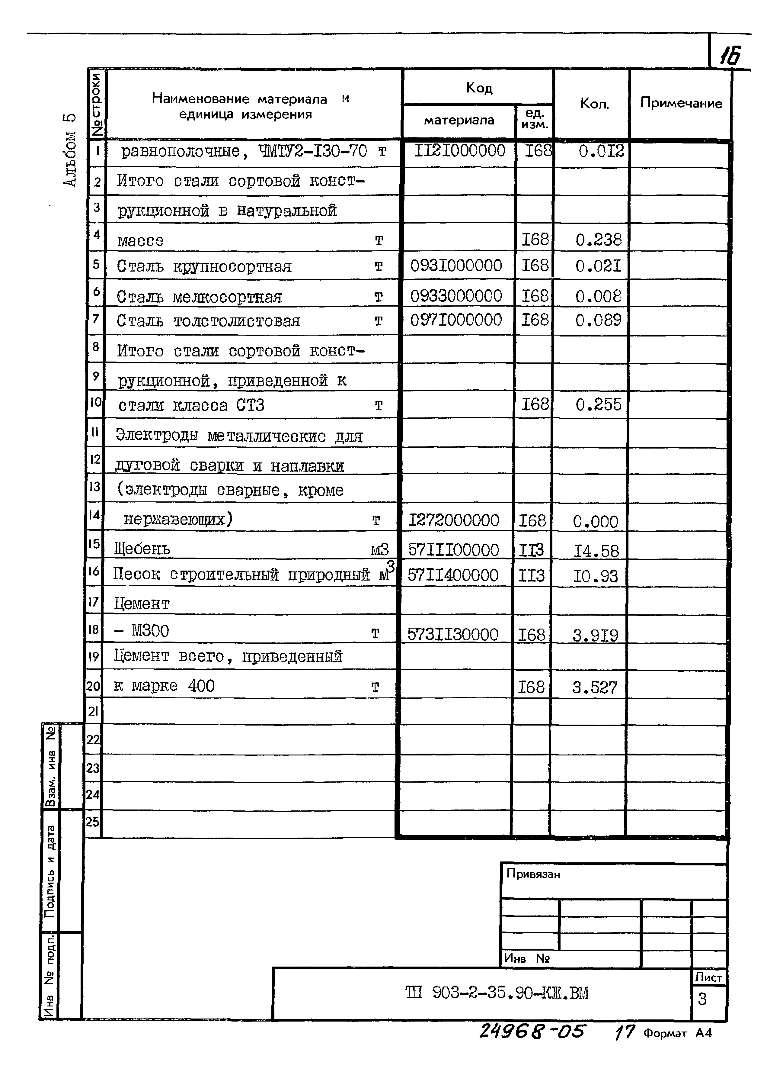 Типовой проект 903-2-35.90