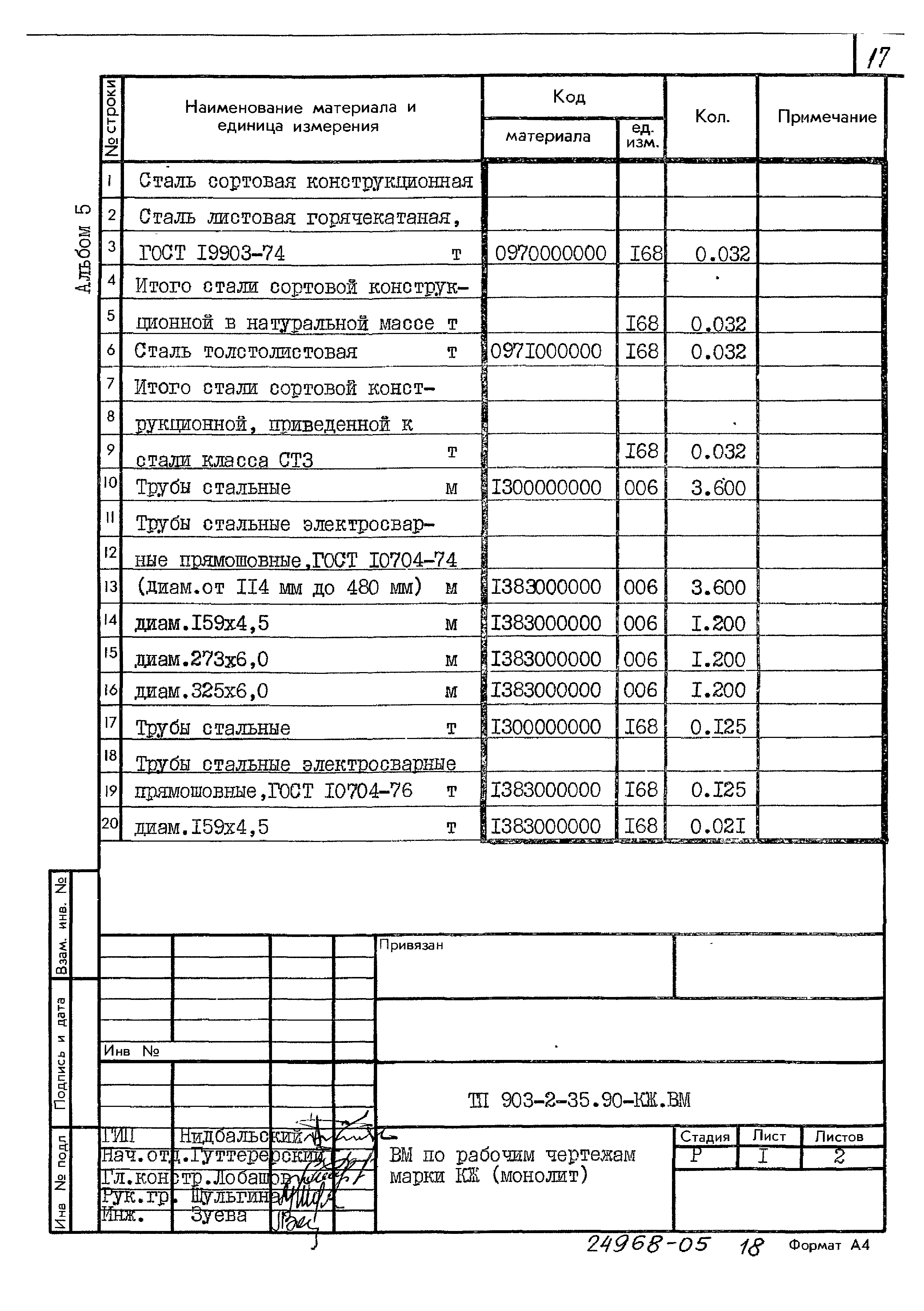 Типовой проект 903-2-35.90