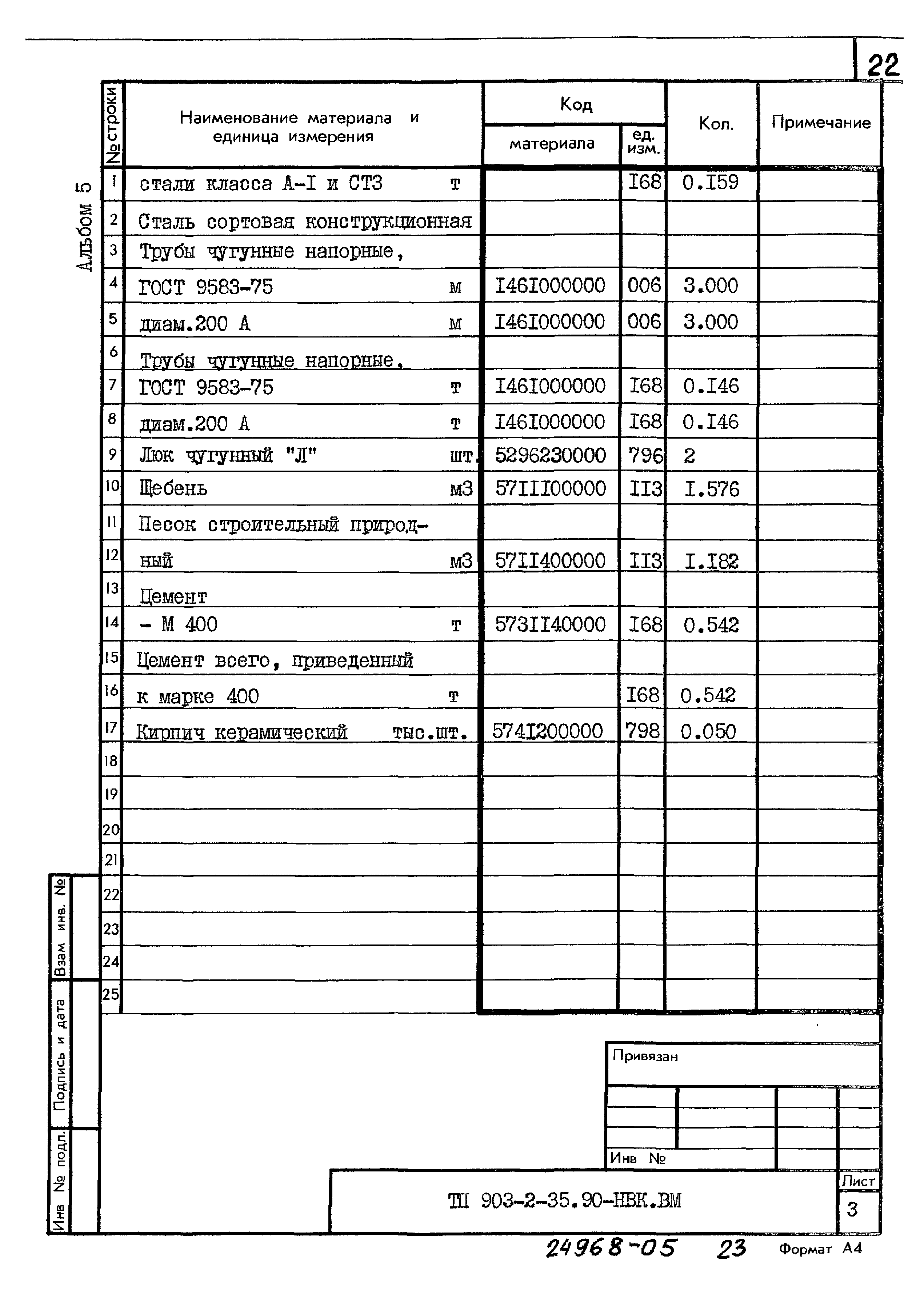 Типовой проект 903-2-35.90