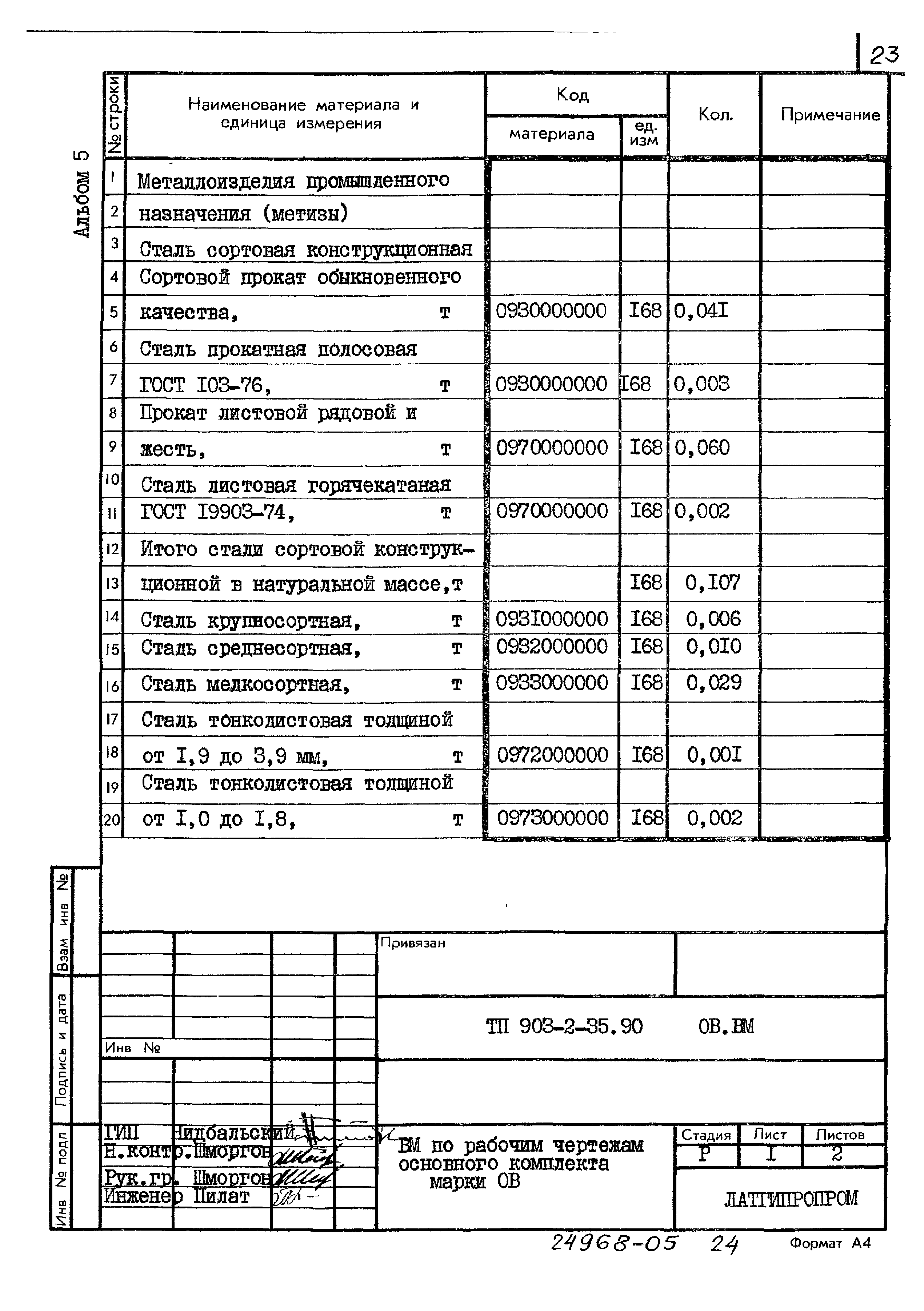 Типовой проект 903-2-35.90