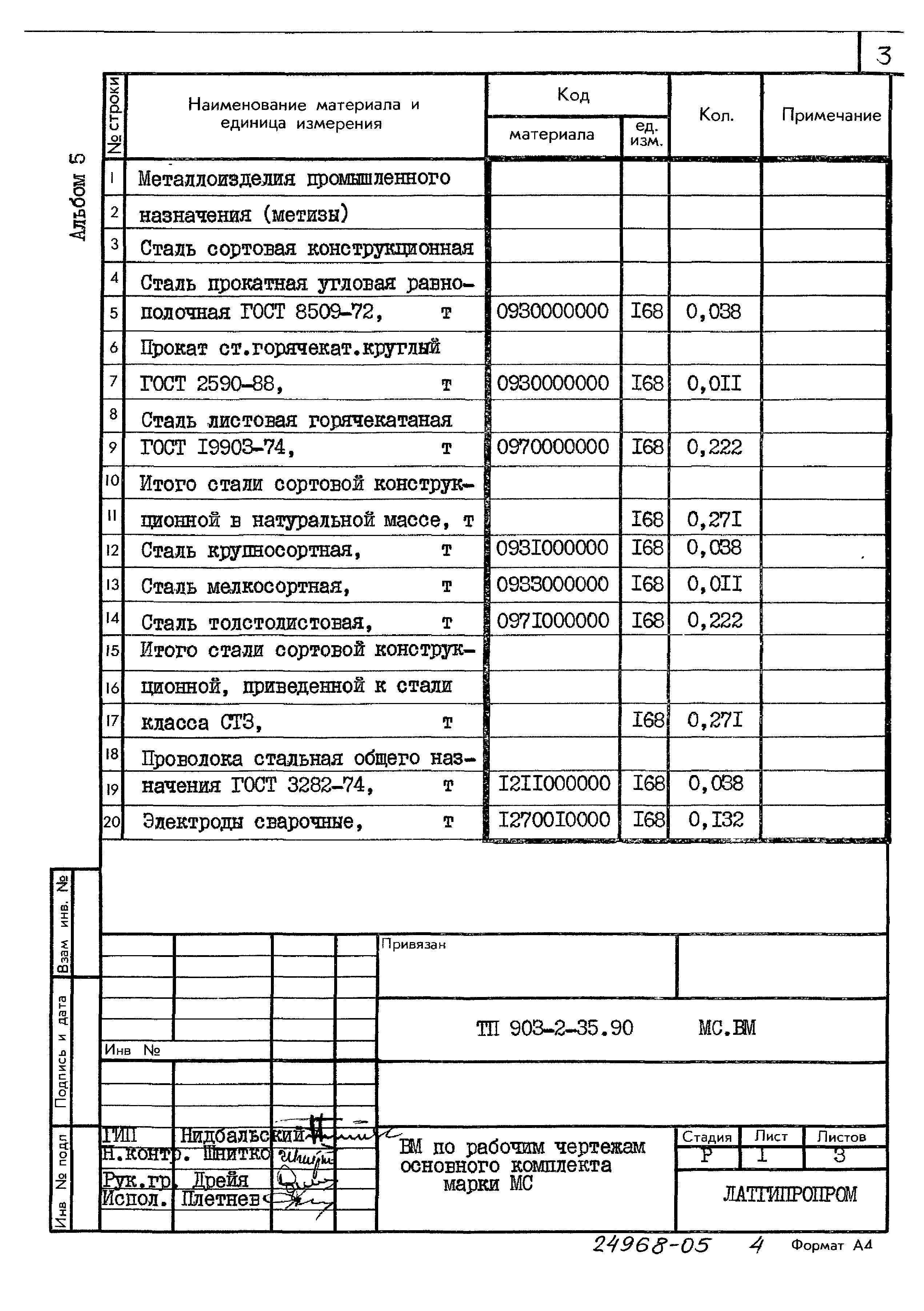 Типовой проект 903-2-35.90