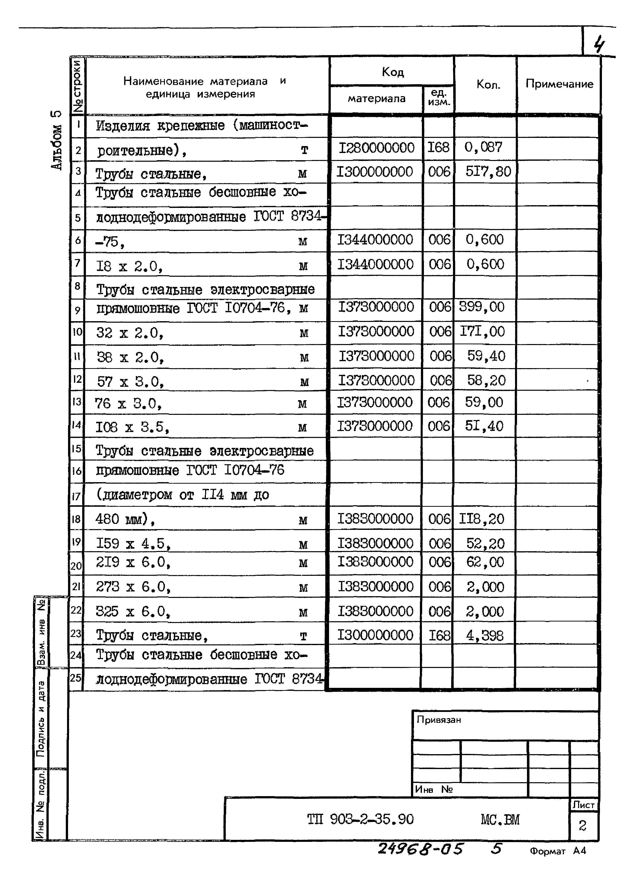 Типовой проект 903-2-35.90