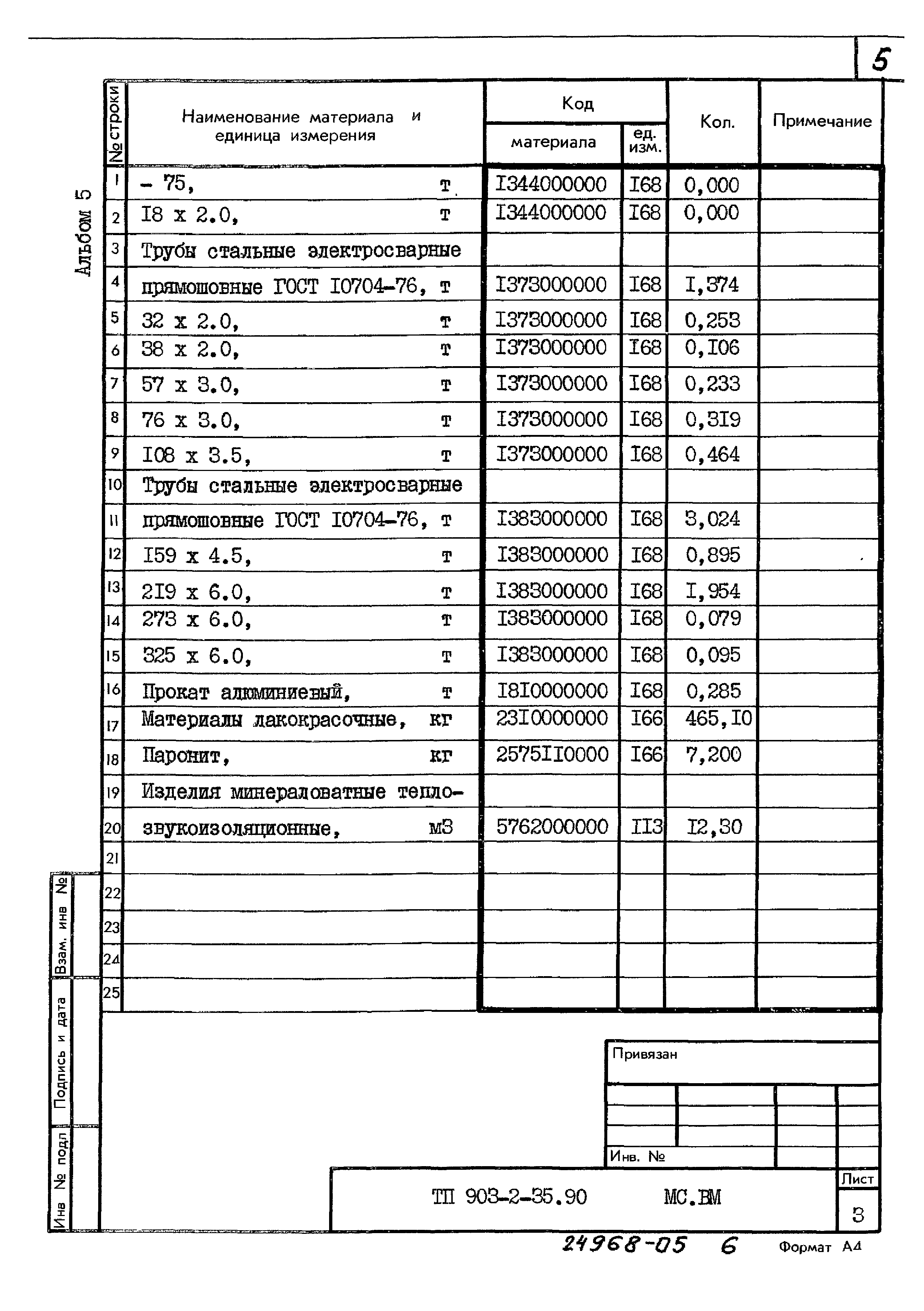 Типовой проект 903-2-35.90