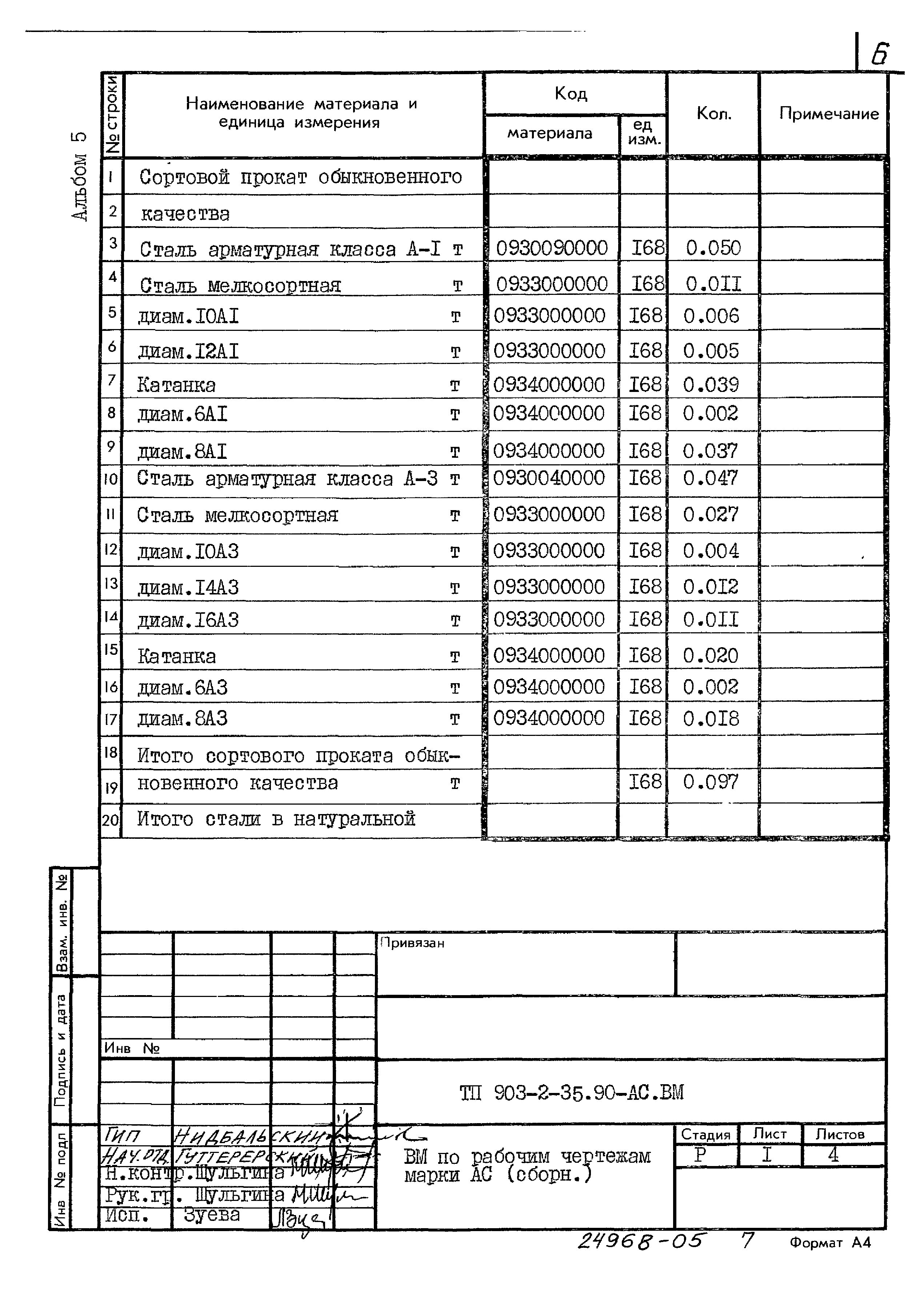 Типовой проект 903-2-35.90