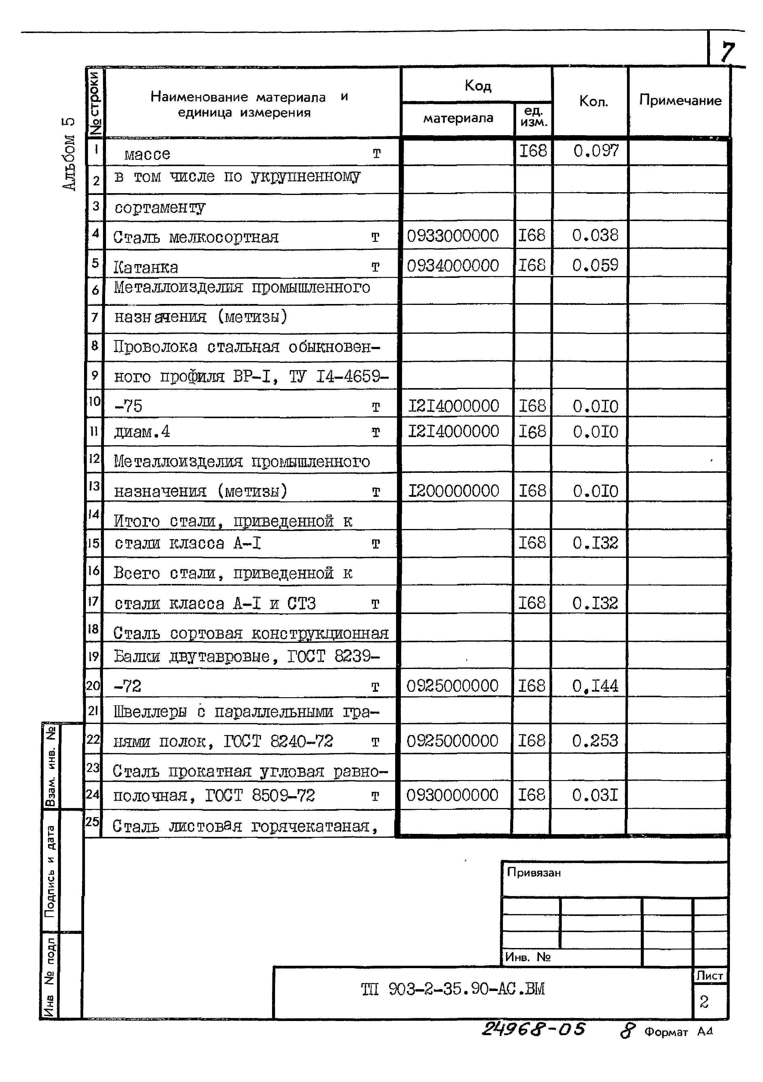 Типовой проект 903-2-35.90