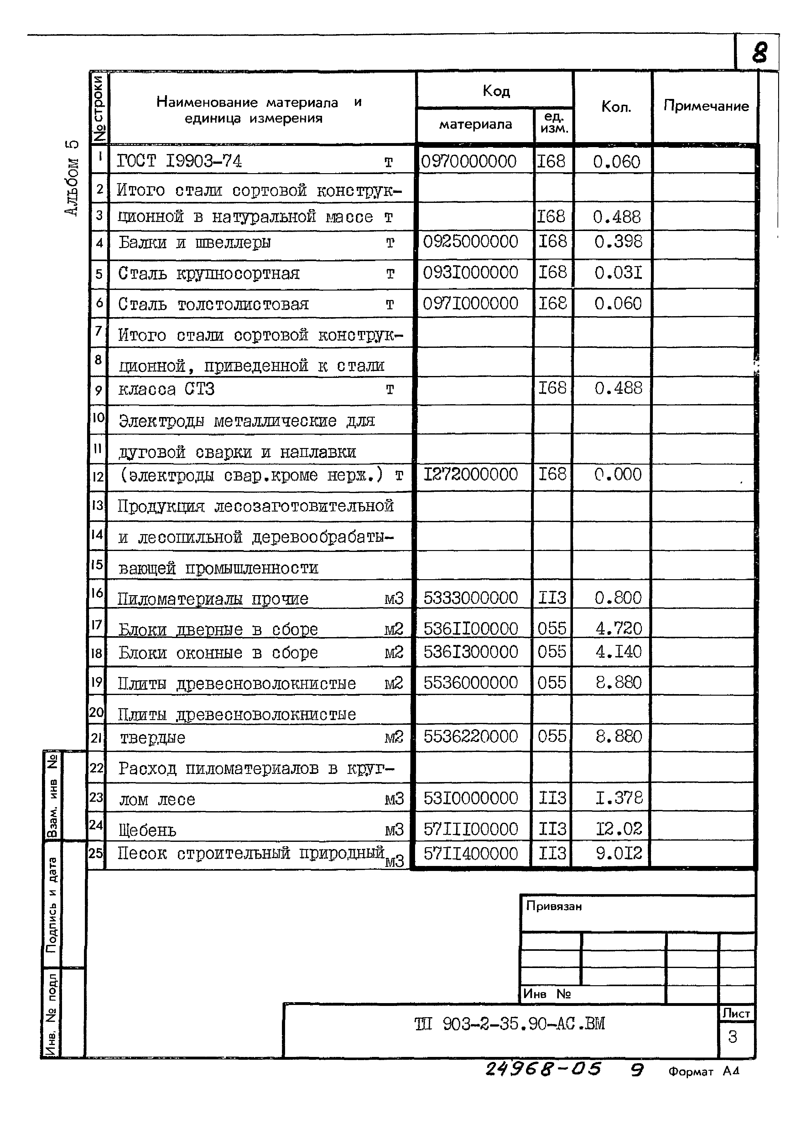 Типовой проект 903-2-35.90