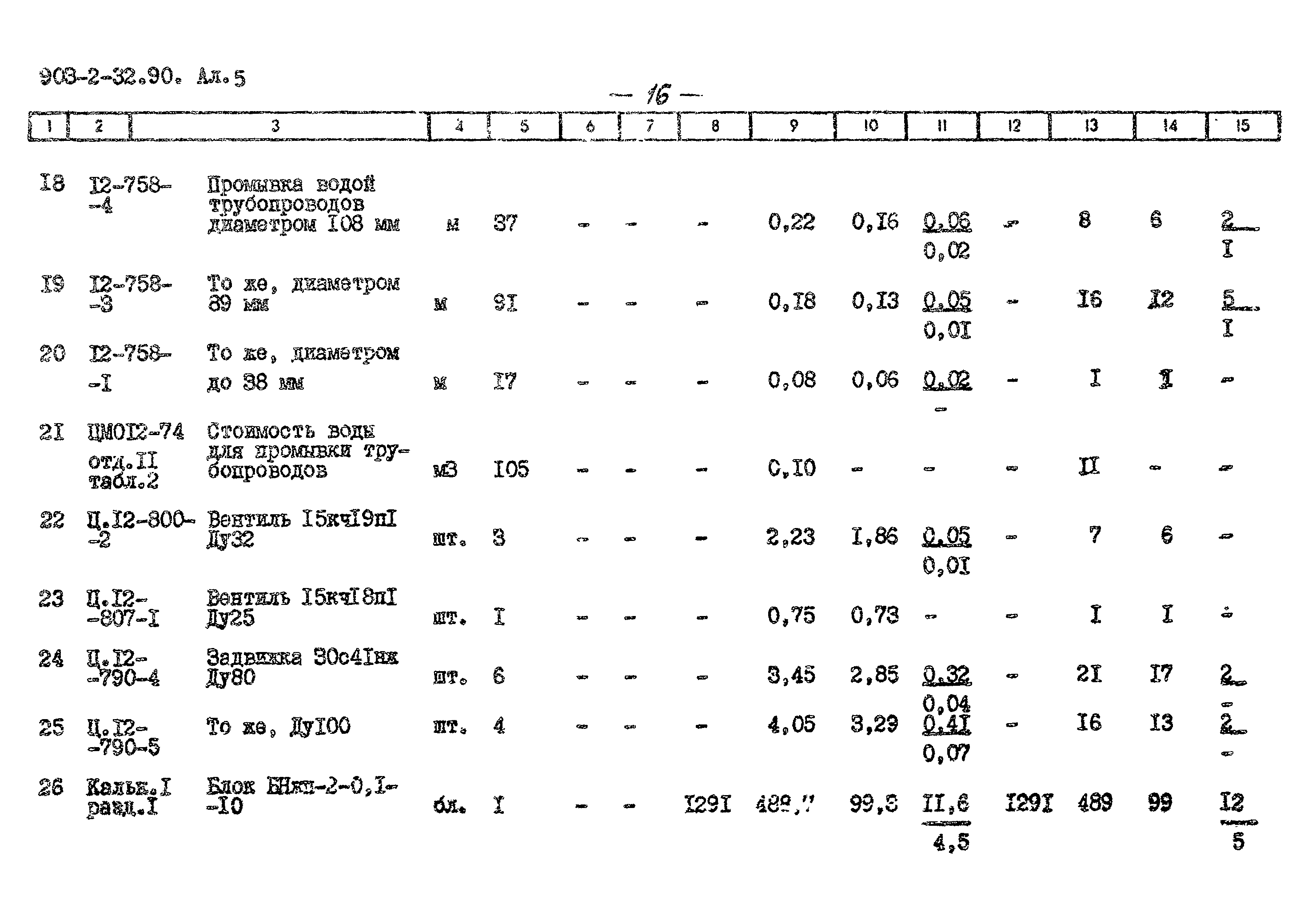 Типовой проект 903-2-32.90