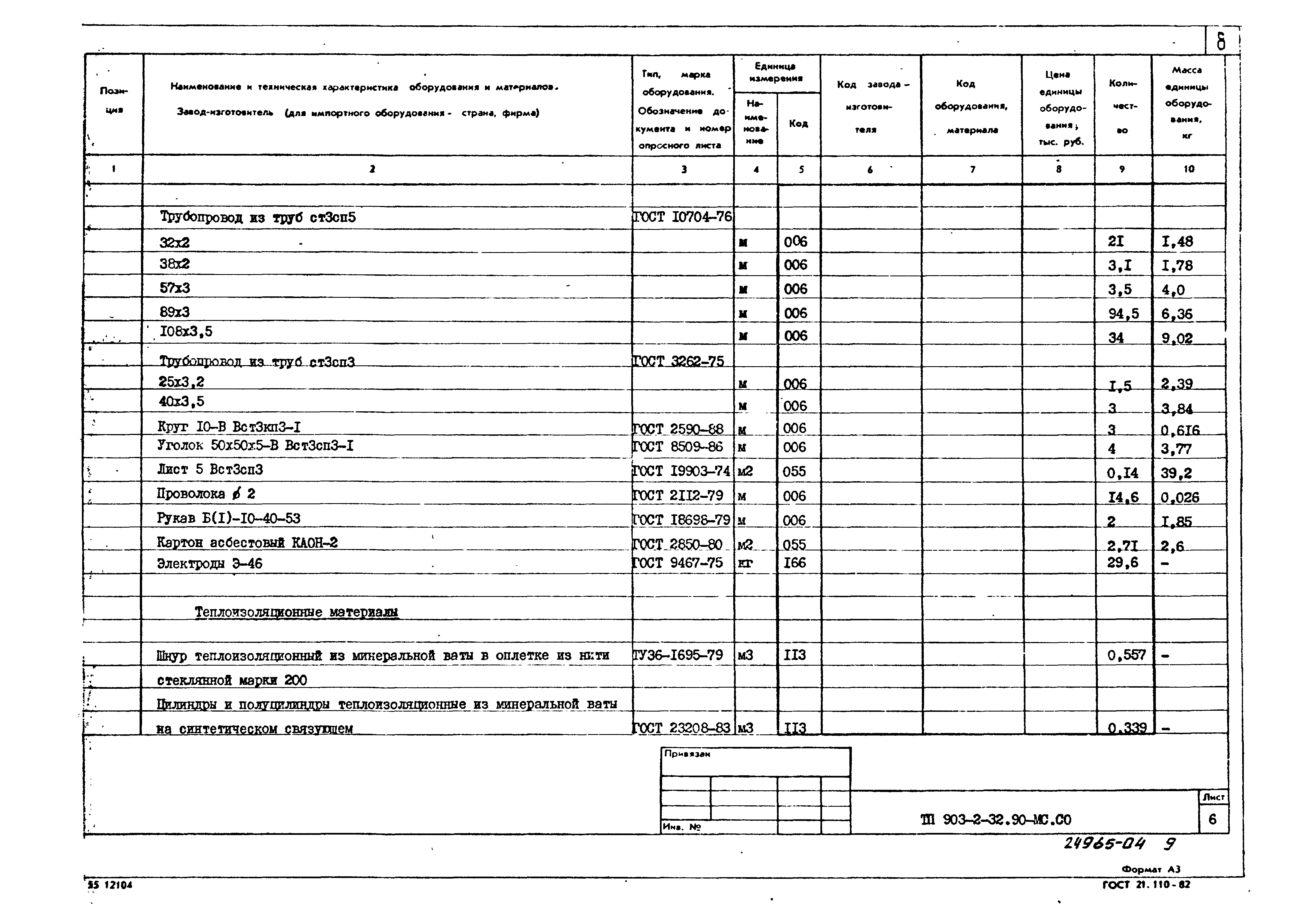 Типовой проект 903-2-32.90