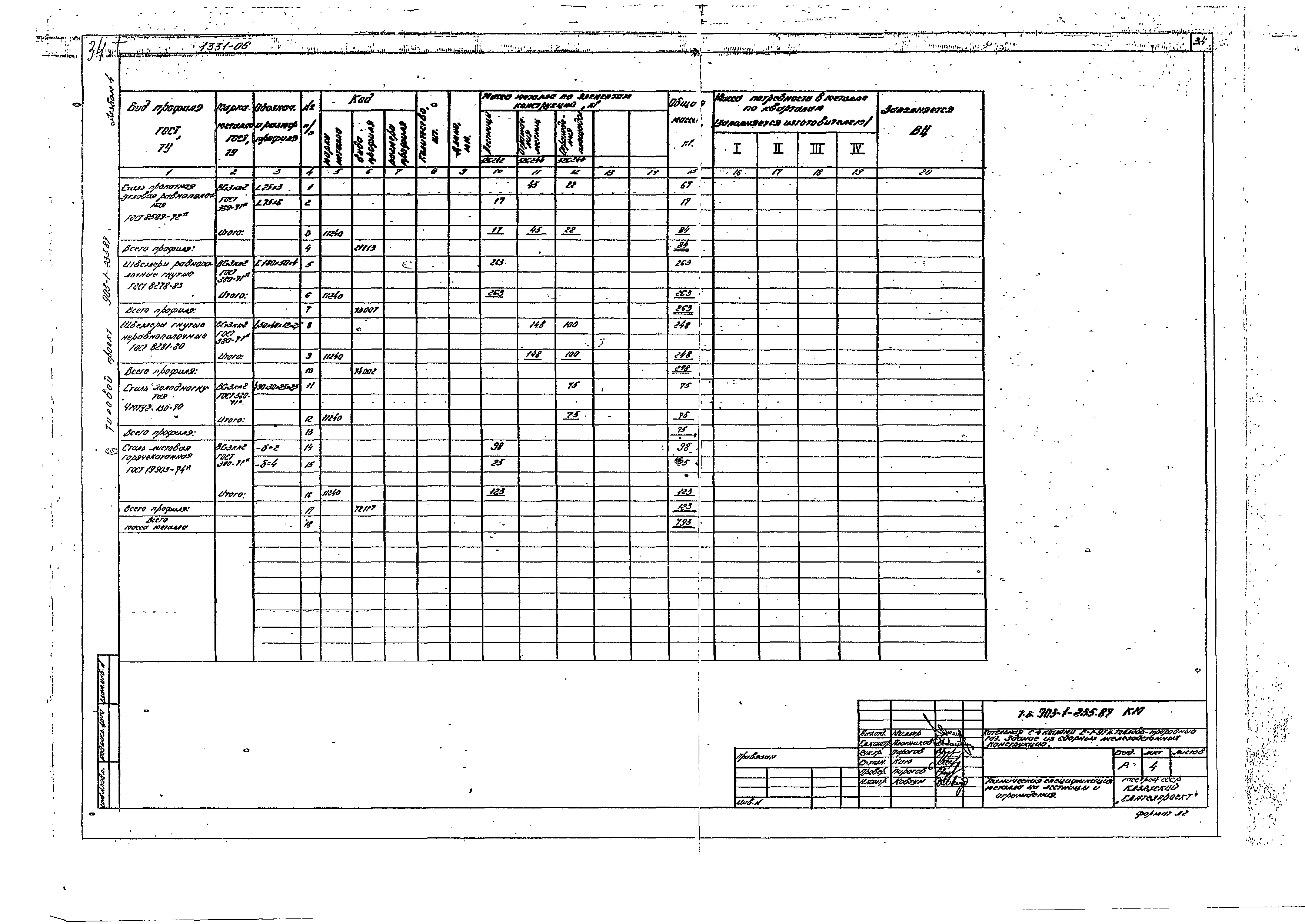 Типовой проект 903-1-235.87