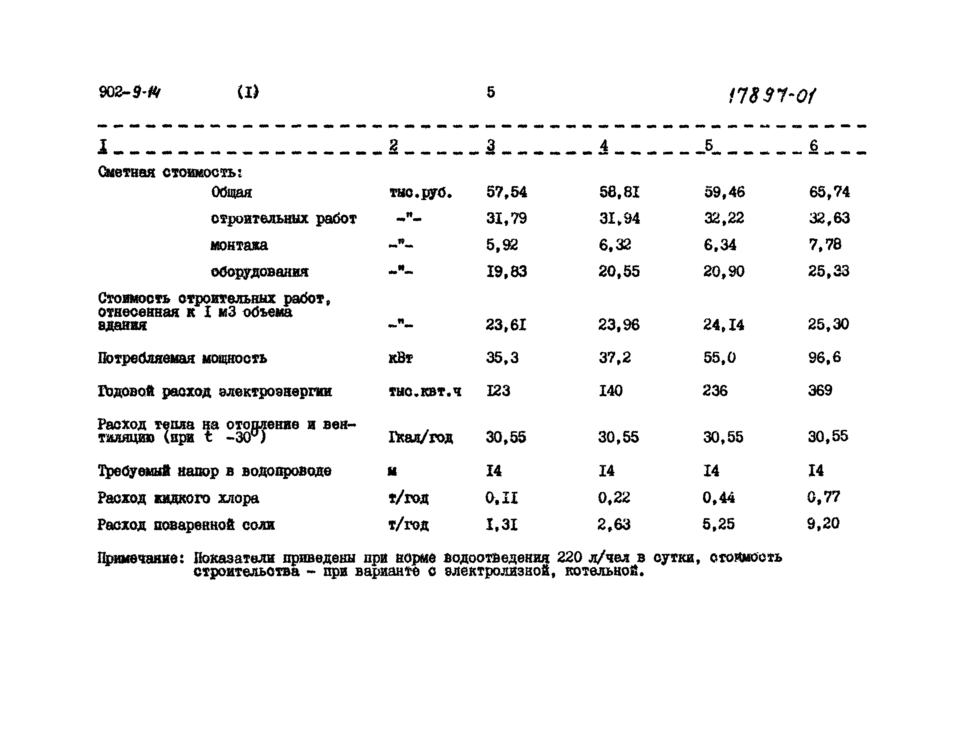 Типовой проект 902-9-14