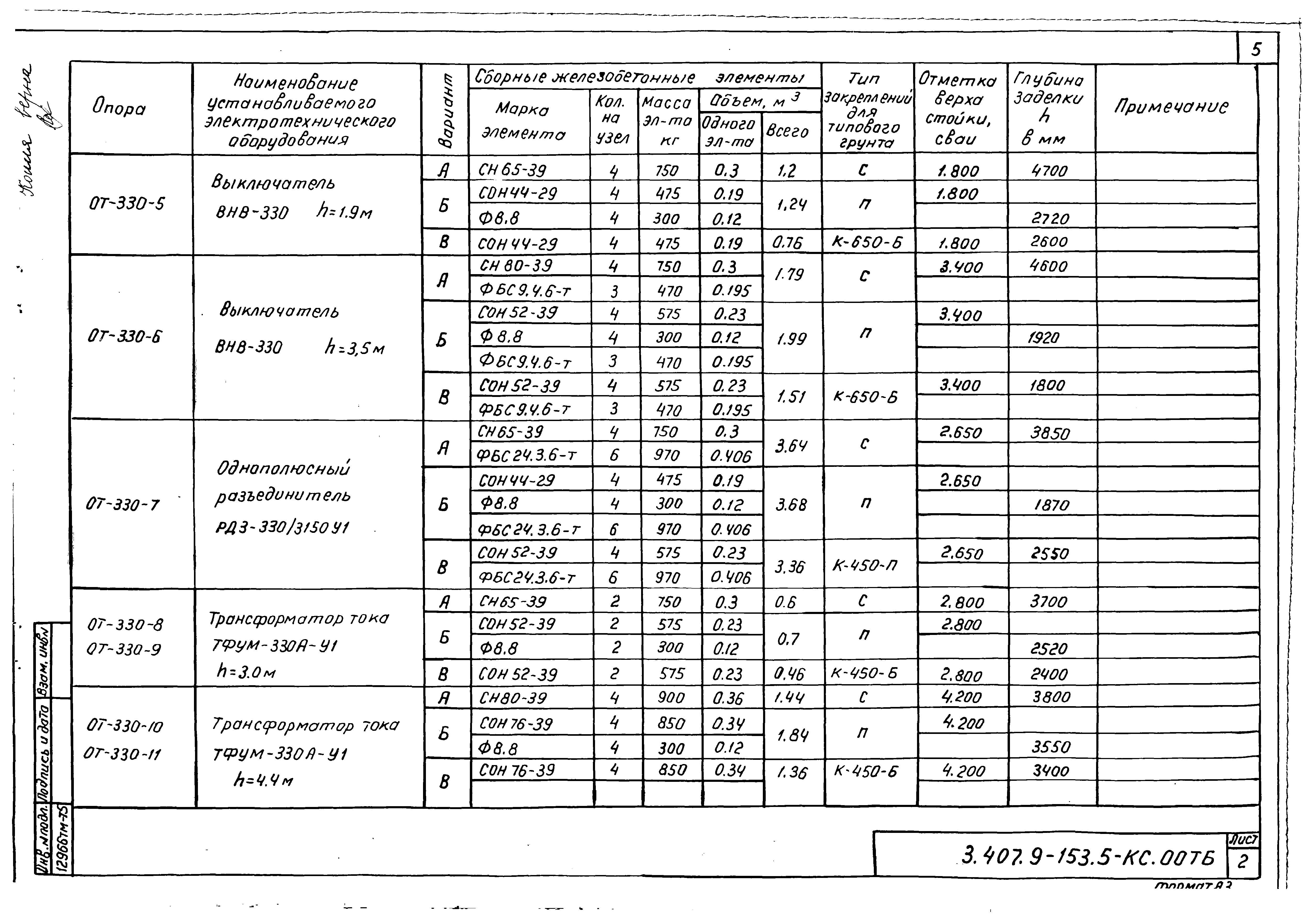 Серия 3.407.9-153