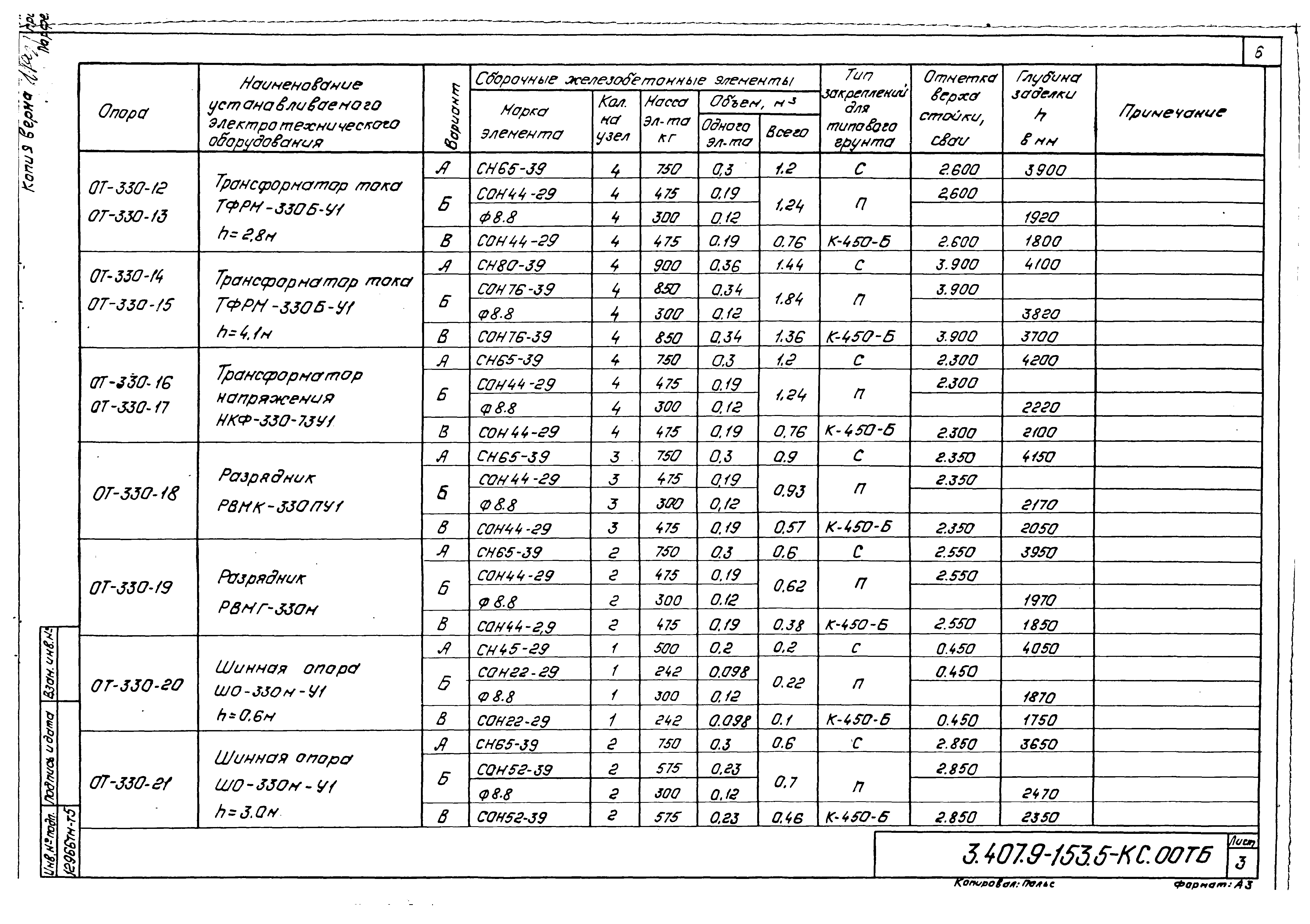 Серия 3.407.9-153