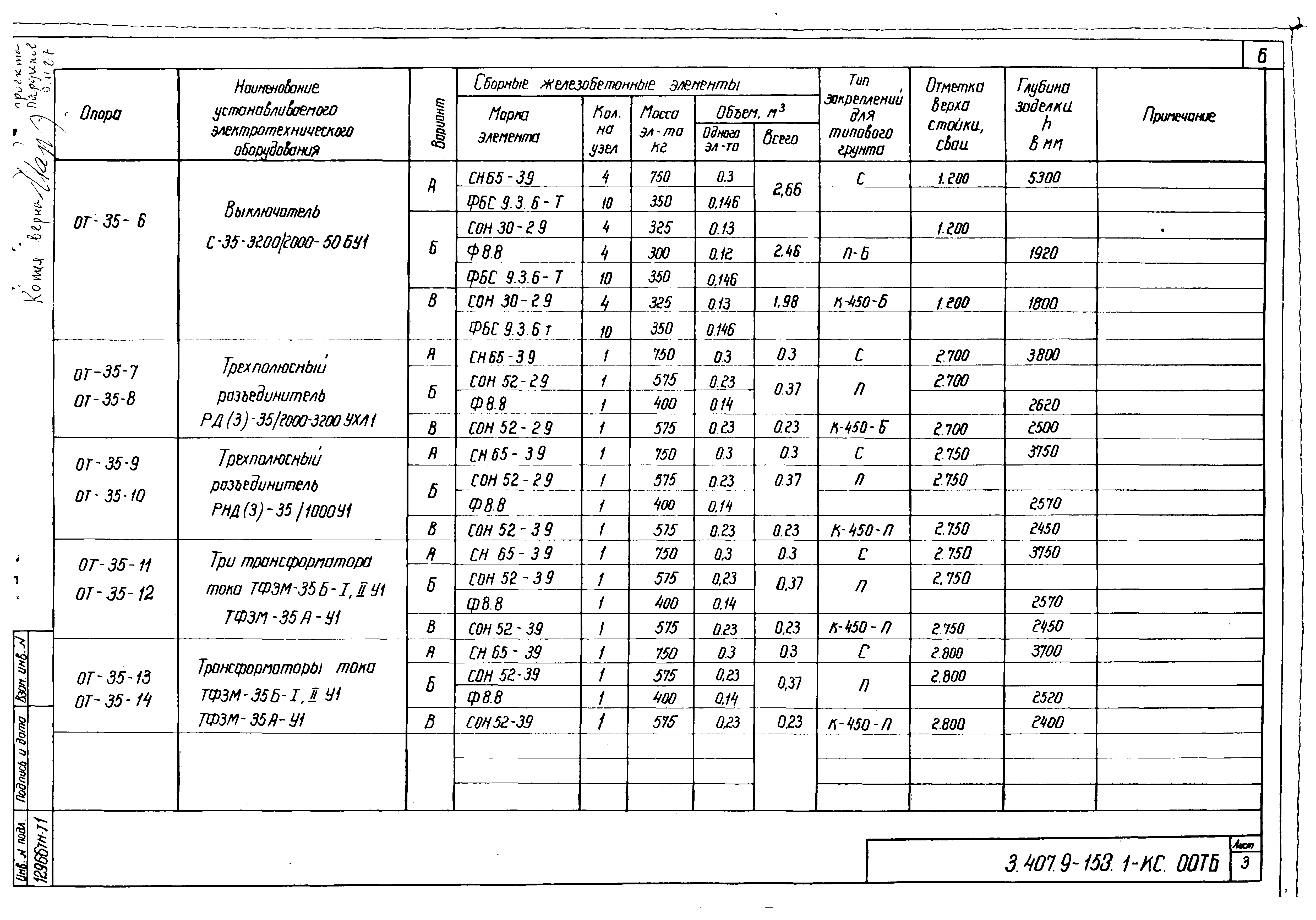 Серия 3.407.9-153