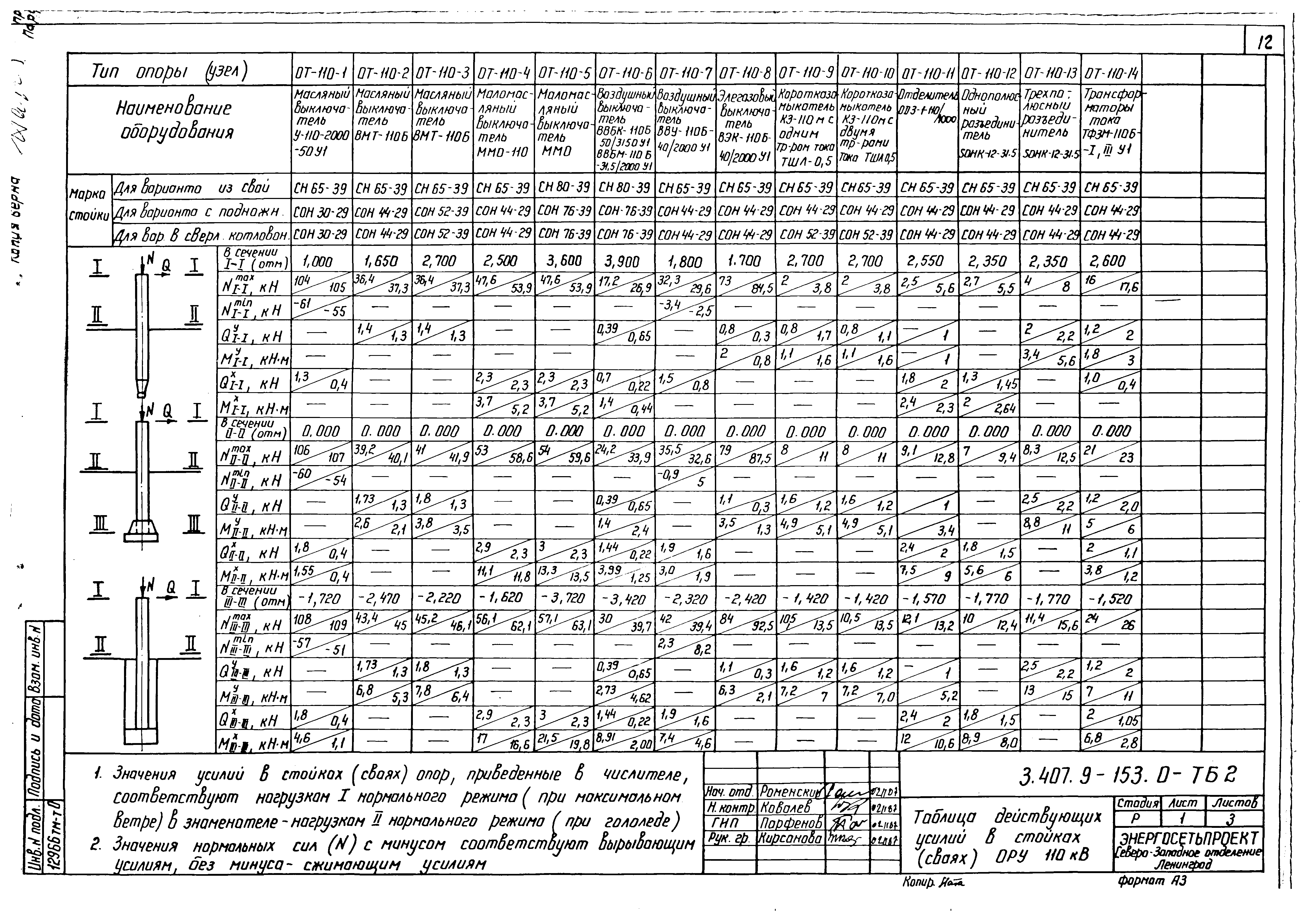 Серия 3.407.9-153