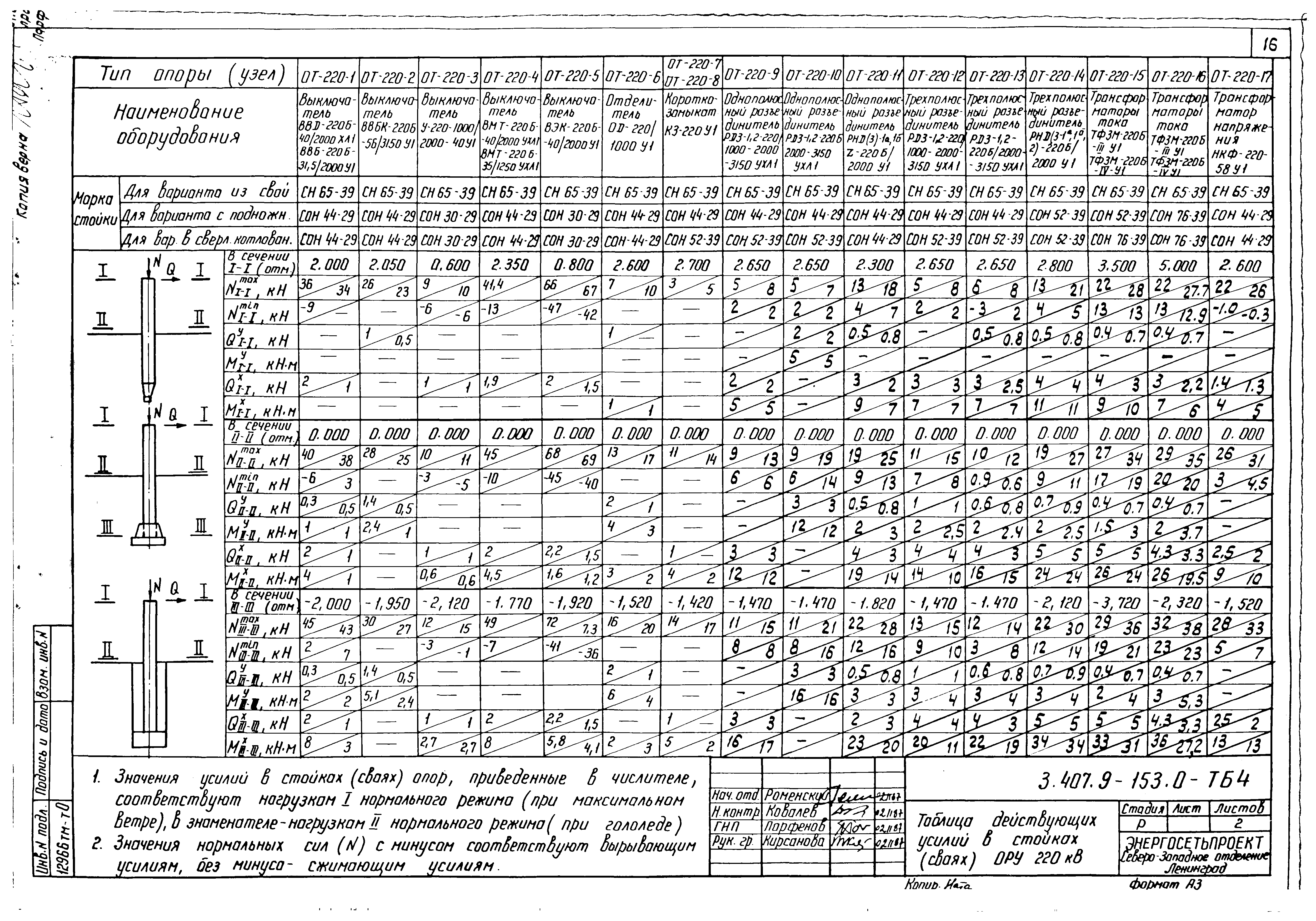 Серия 3.407.9-153