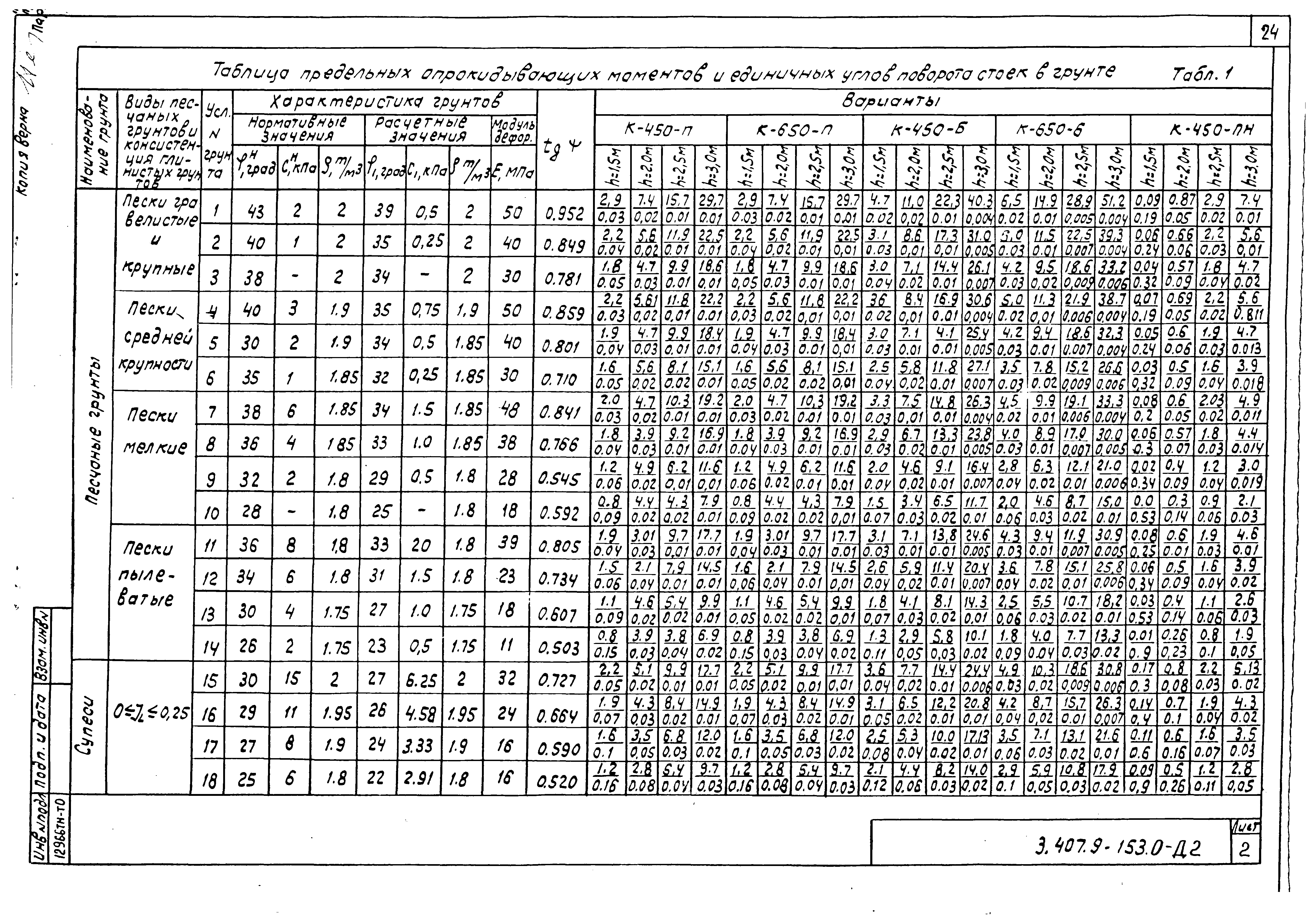 Серия 3.407.9-153