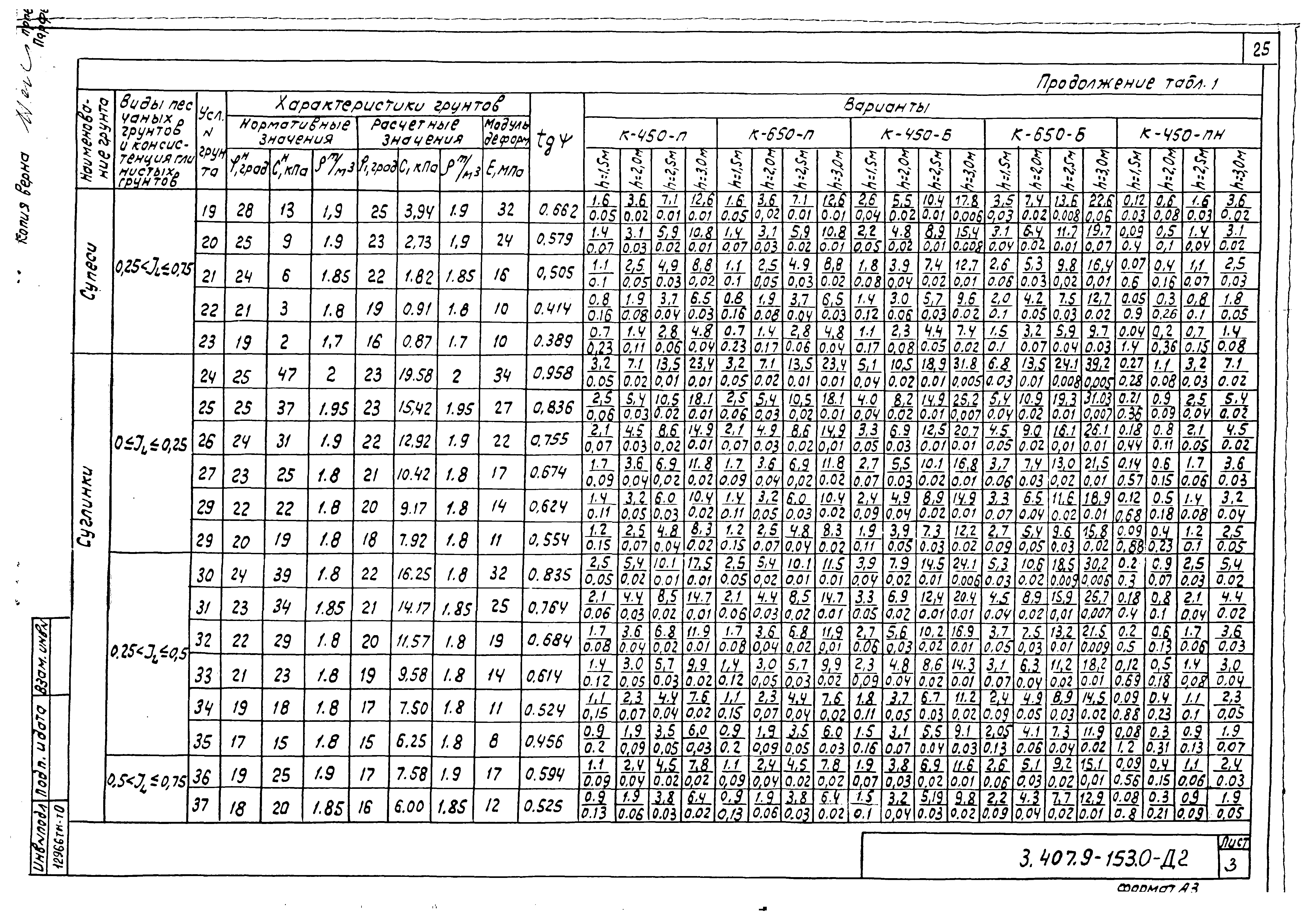 Серия 3.407.9-153