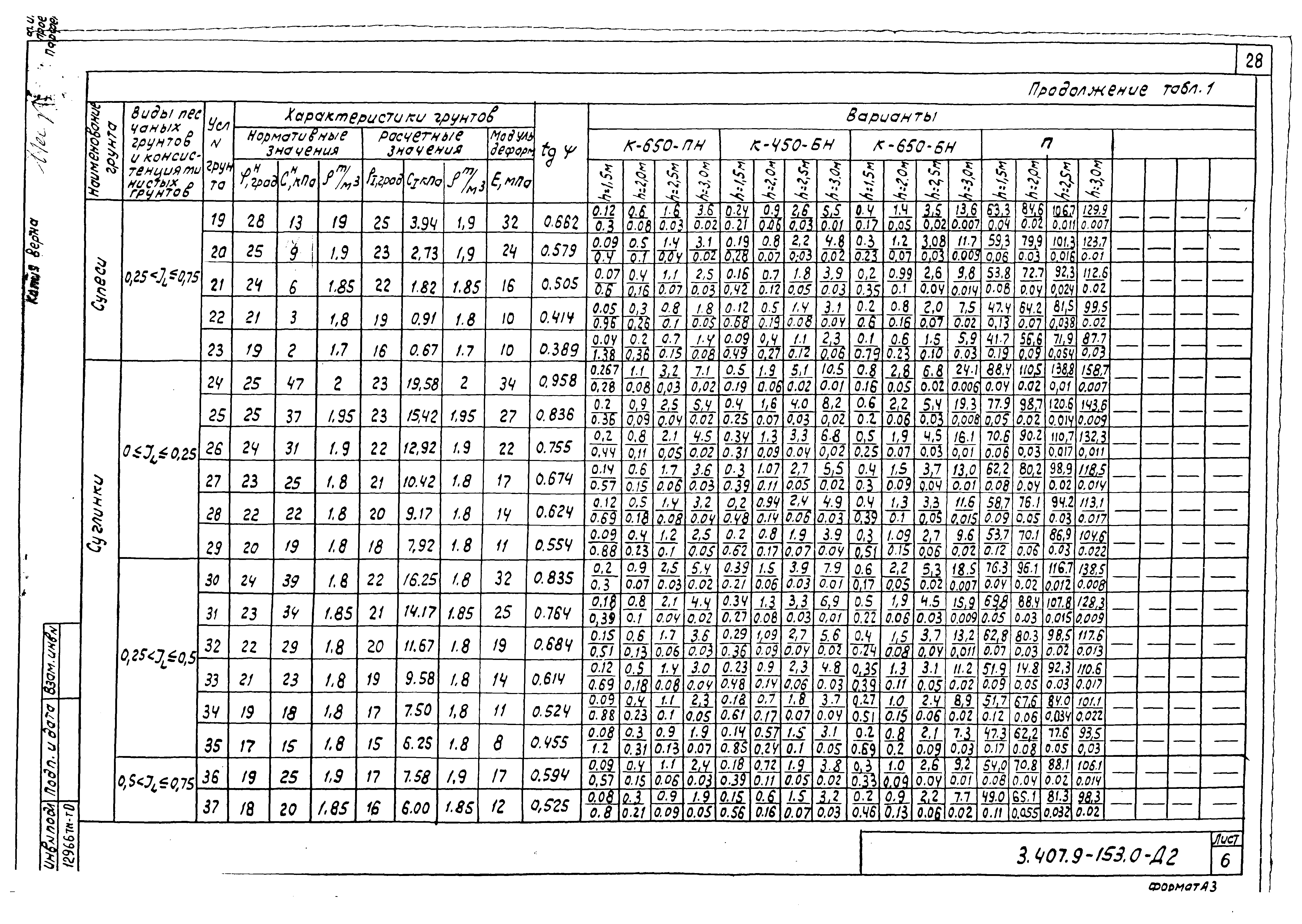 Серия 3.407.9-153