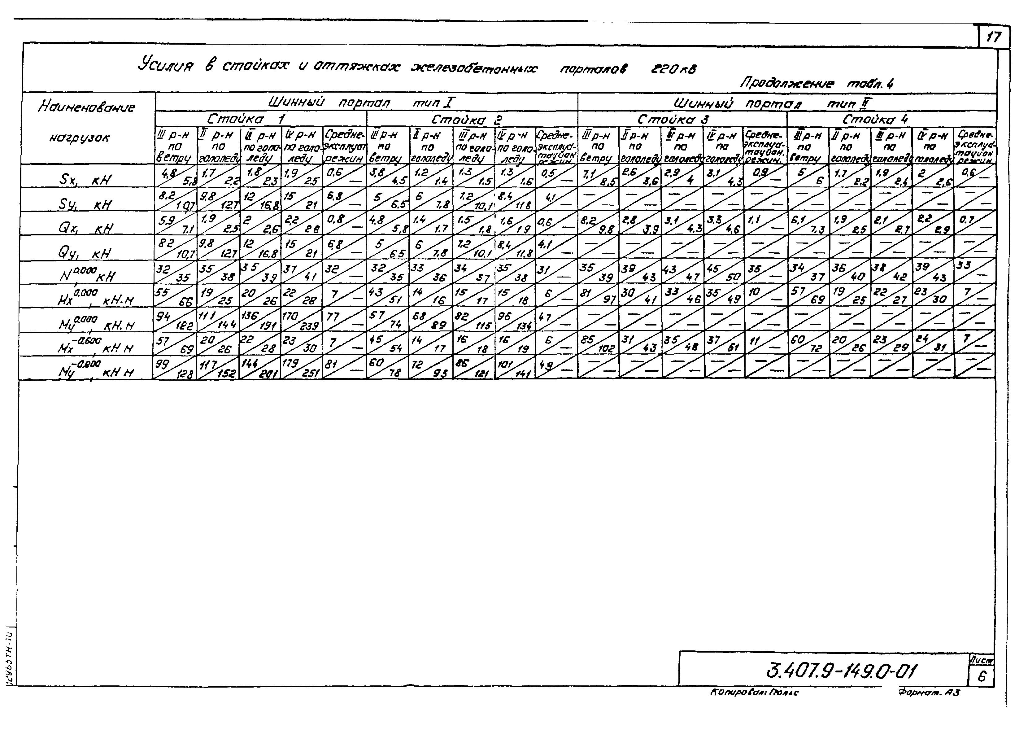 Серия 3.407.9-149