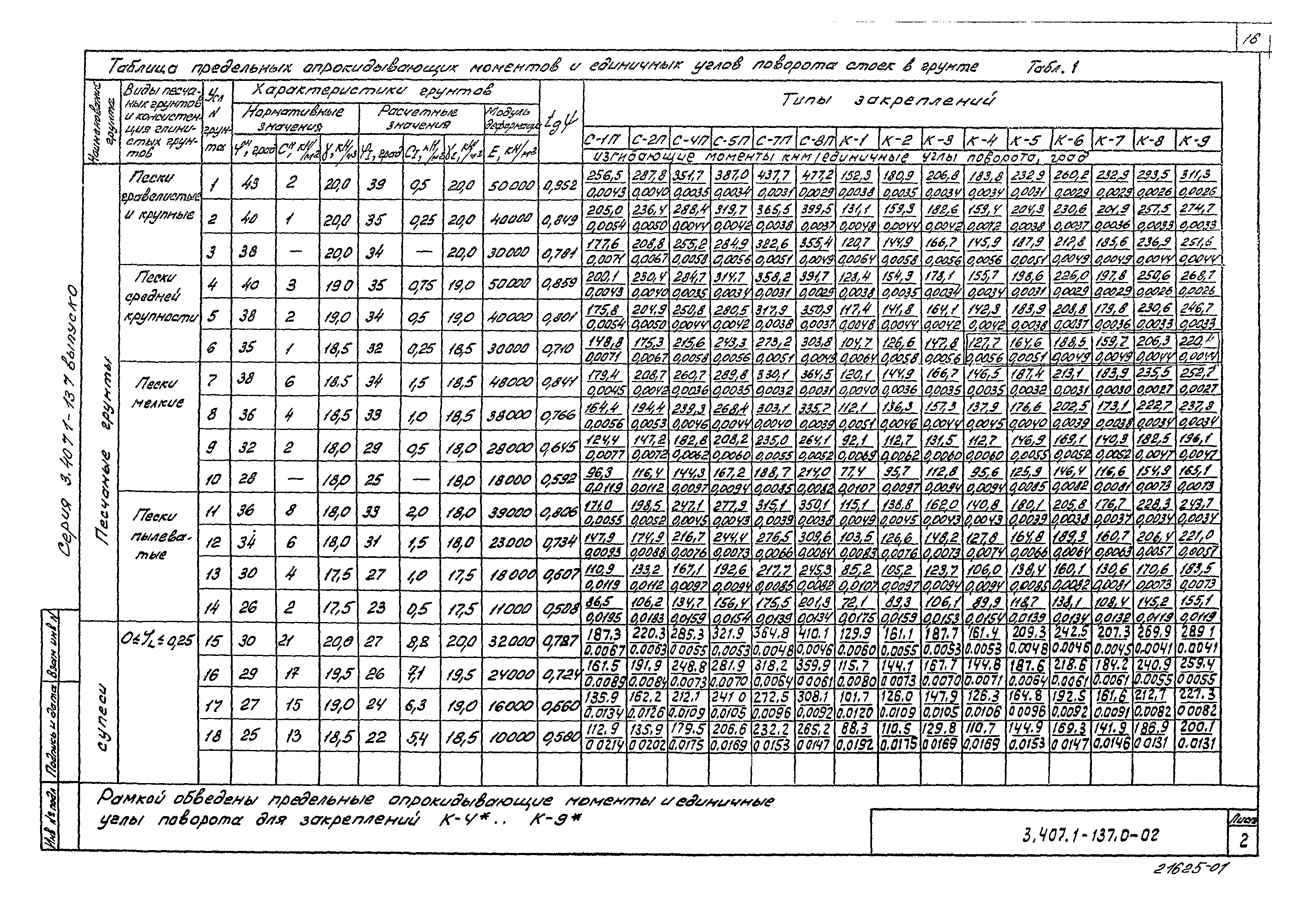 Серия 3.407.1-137