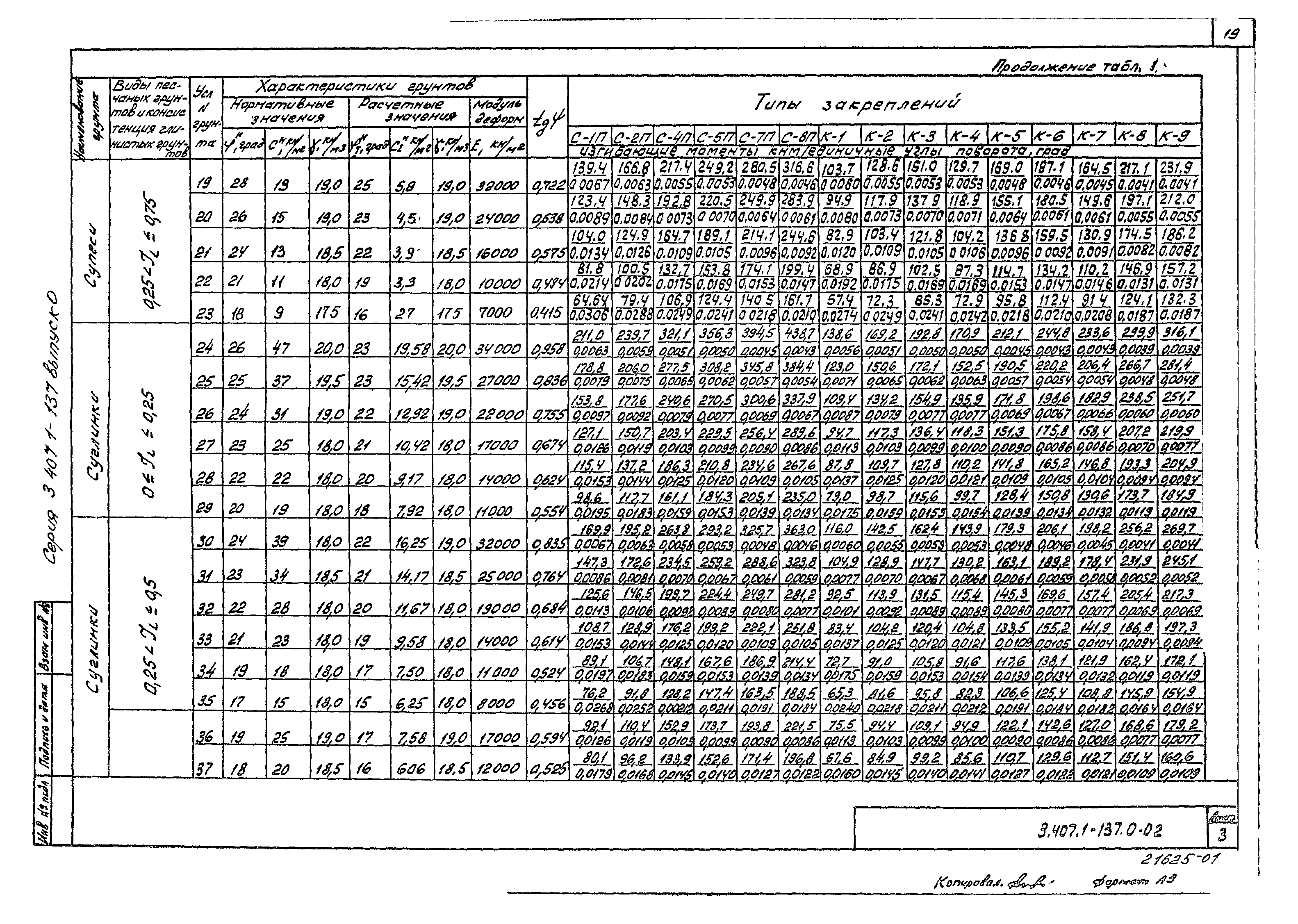 Серия 3.407.1-137